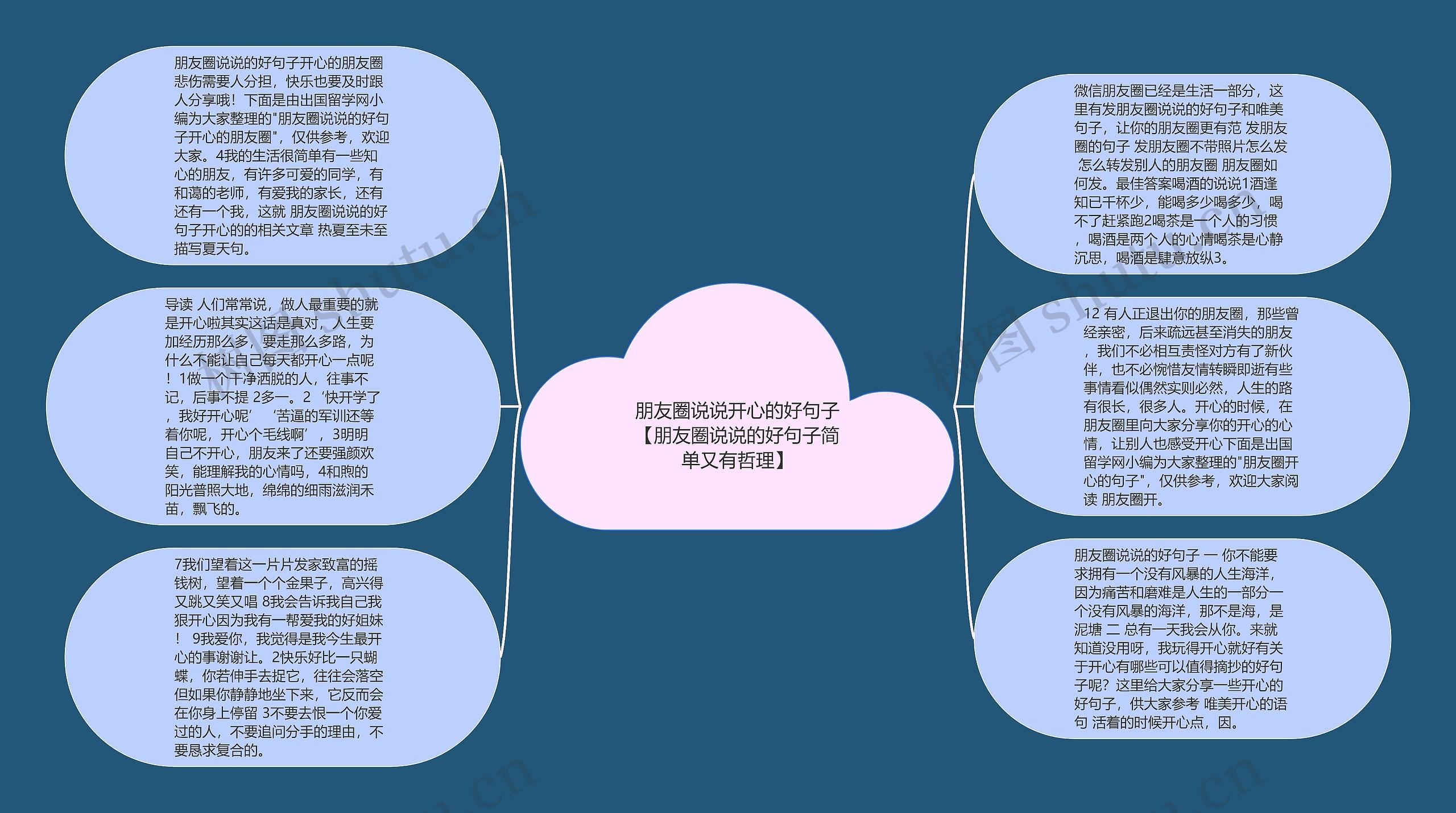 朋友圈说说开心的好句子【朋友圈说说的好句子简单又有哲理】思维导图