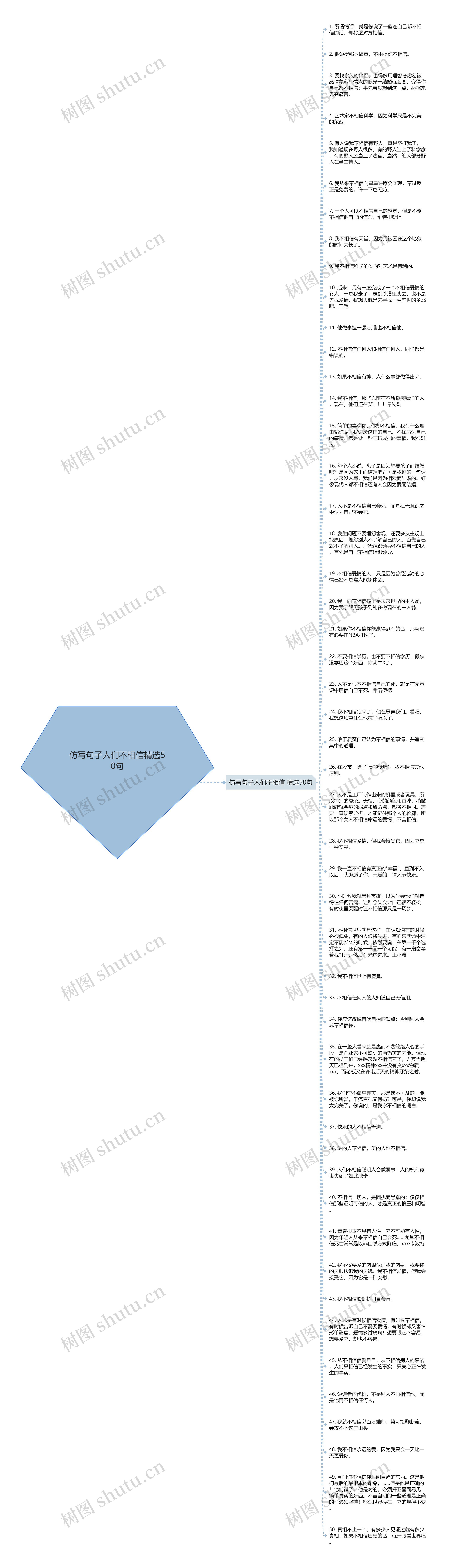 仿写句子人们不相信精选50句思维导图