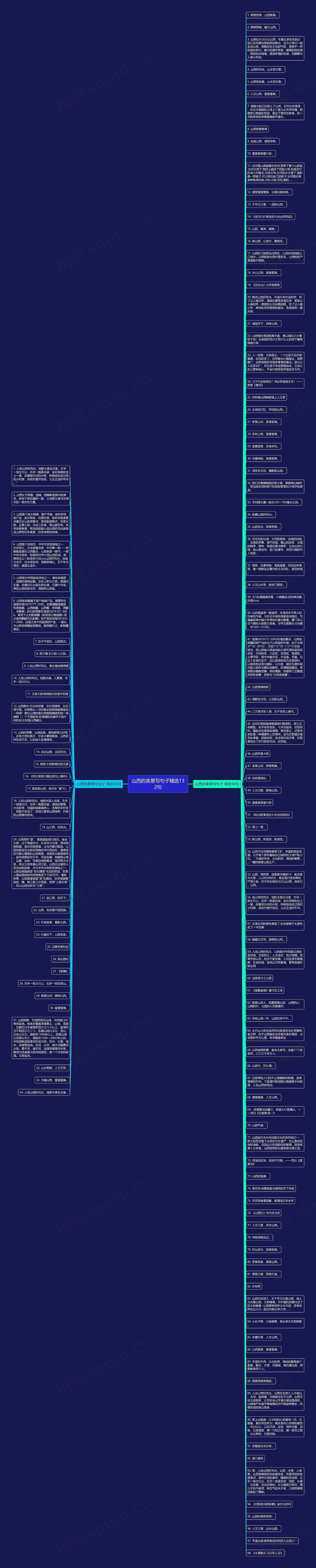 山西的美景写句子精选132句思维导图