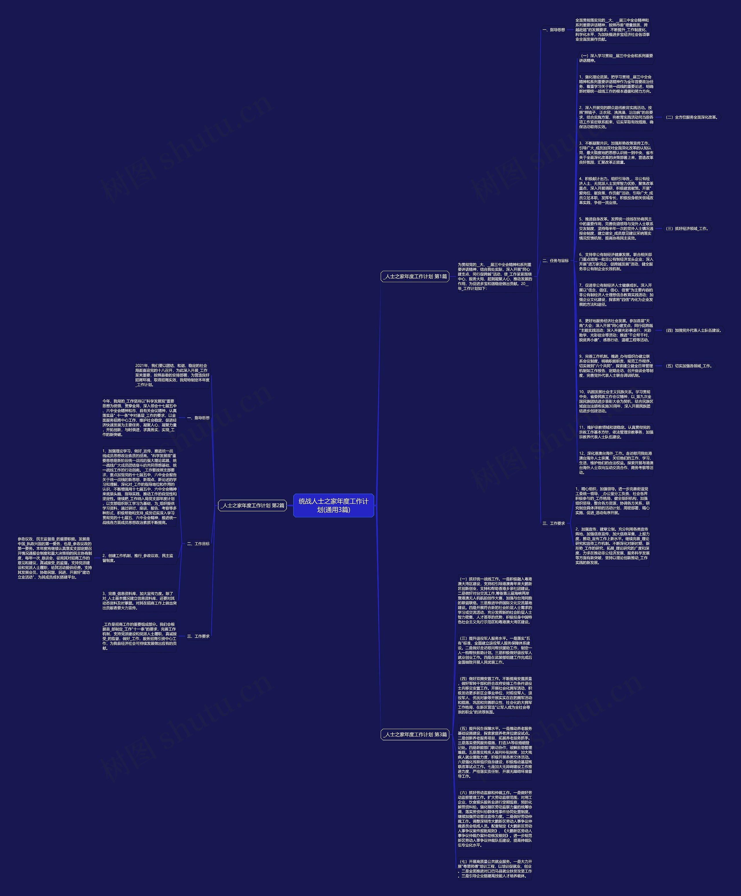 统战人士之家年度工作计划(通用3篇)思维导图