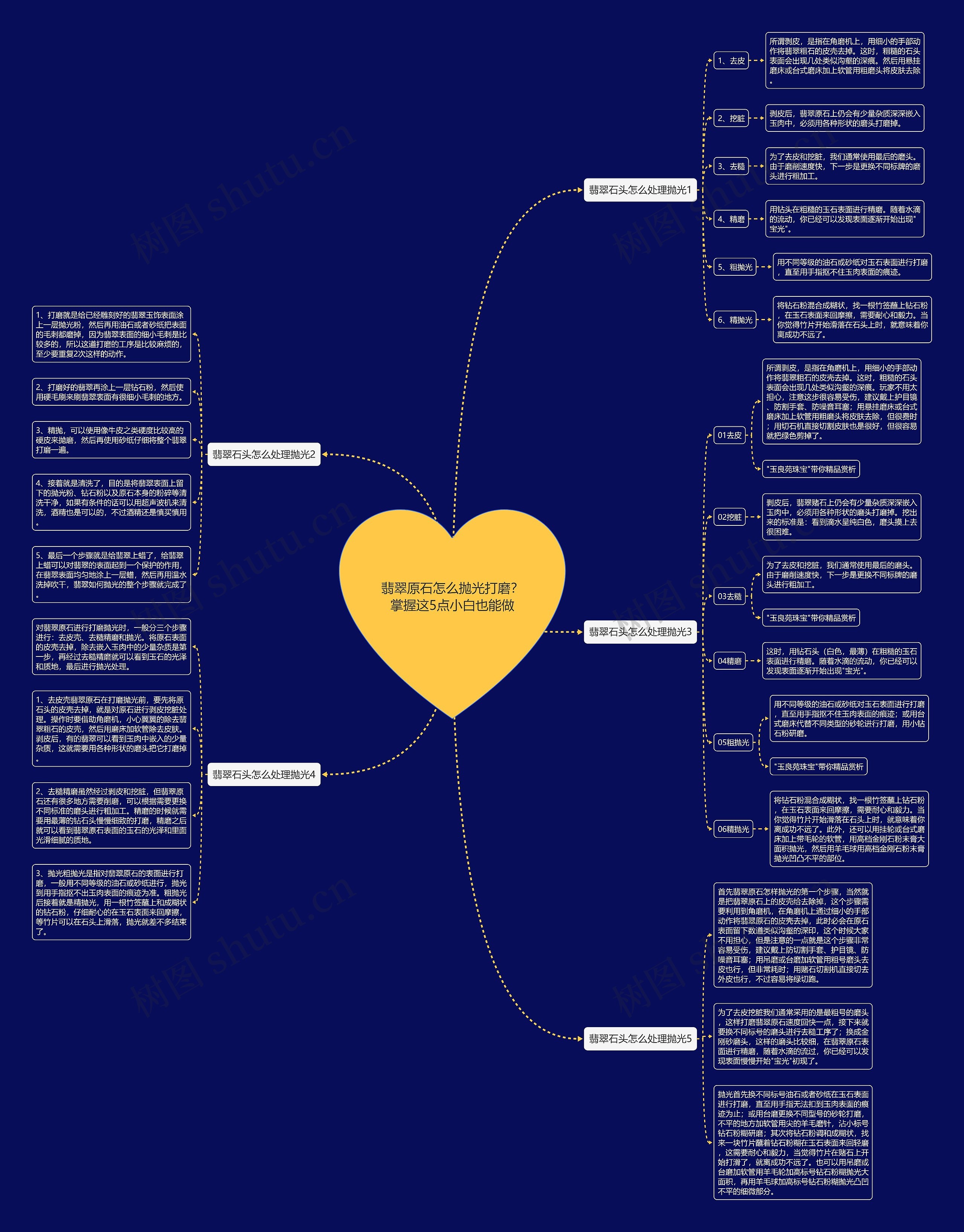 翡翠原石怎么抛光打磨?掌握这5点小白也能做 翡翠原石怎么抛光打磨?掌握这5点小白也能做