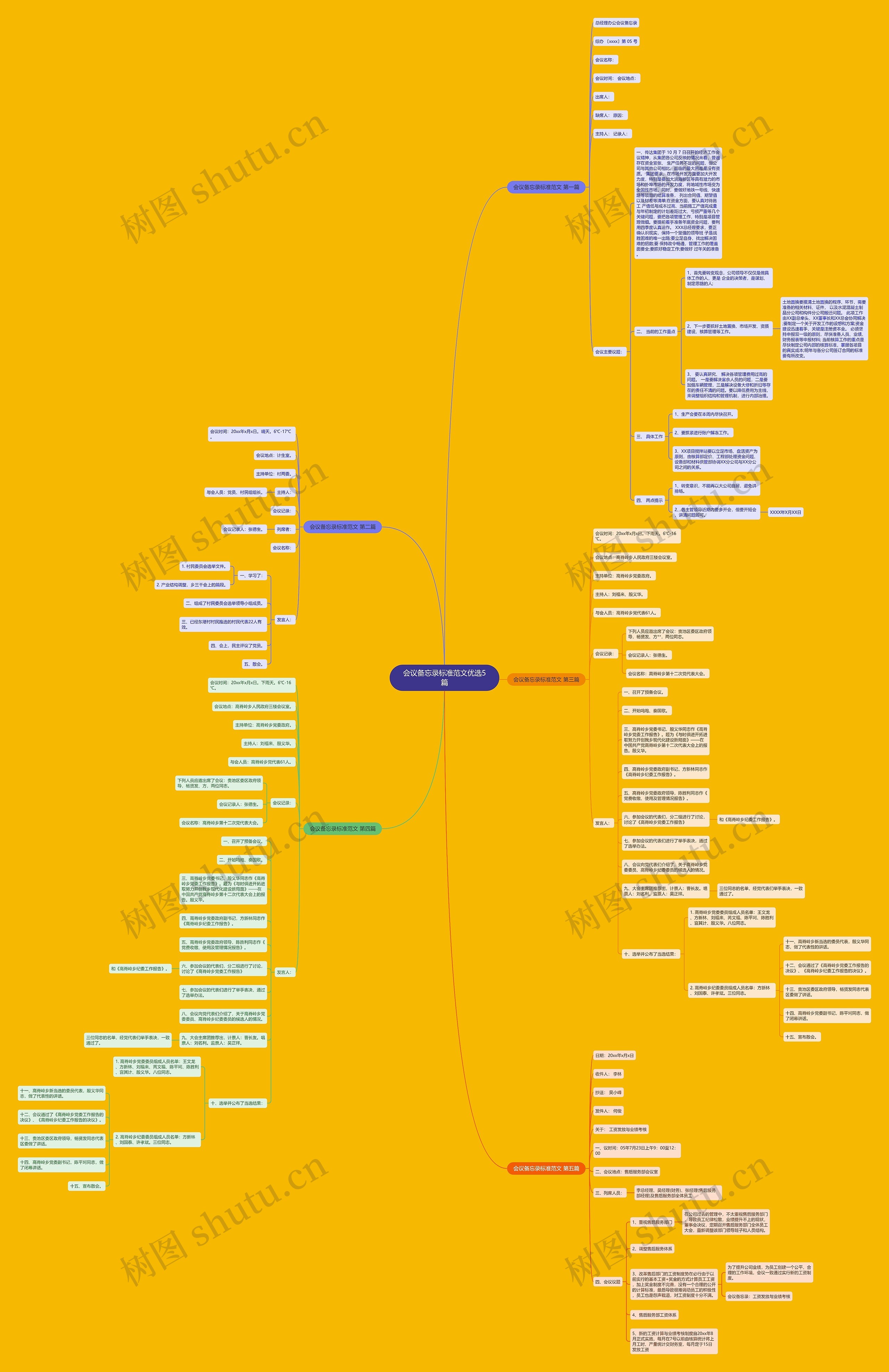 会议备忘录标准范文优选5篇思维导图
