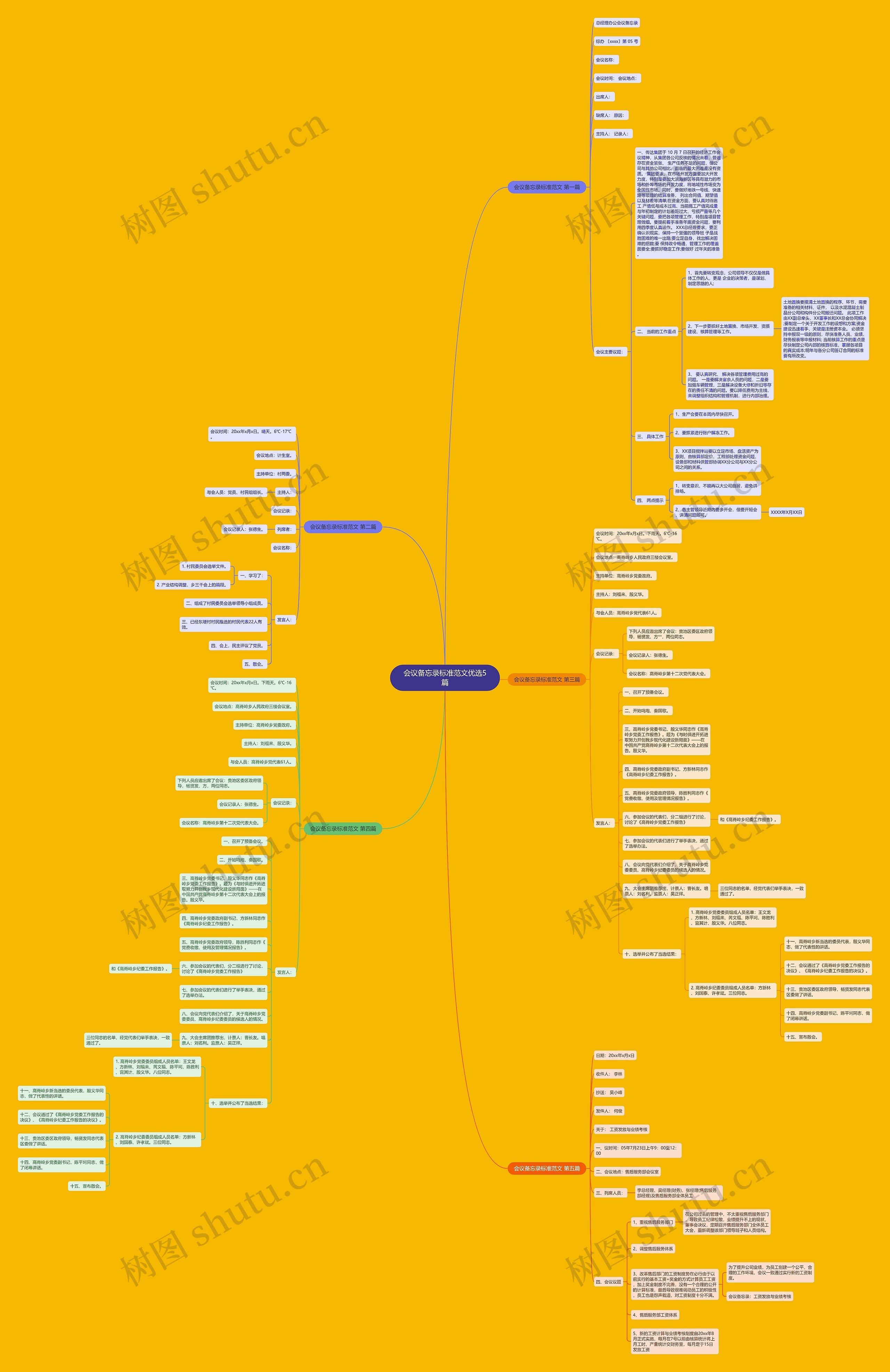 会议备忘录标准范文优选5篇 会议备忘录标准范文优选5篇