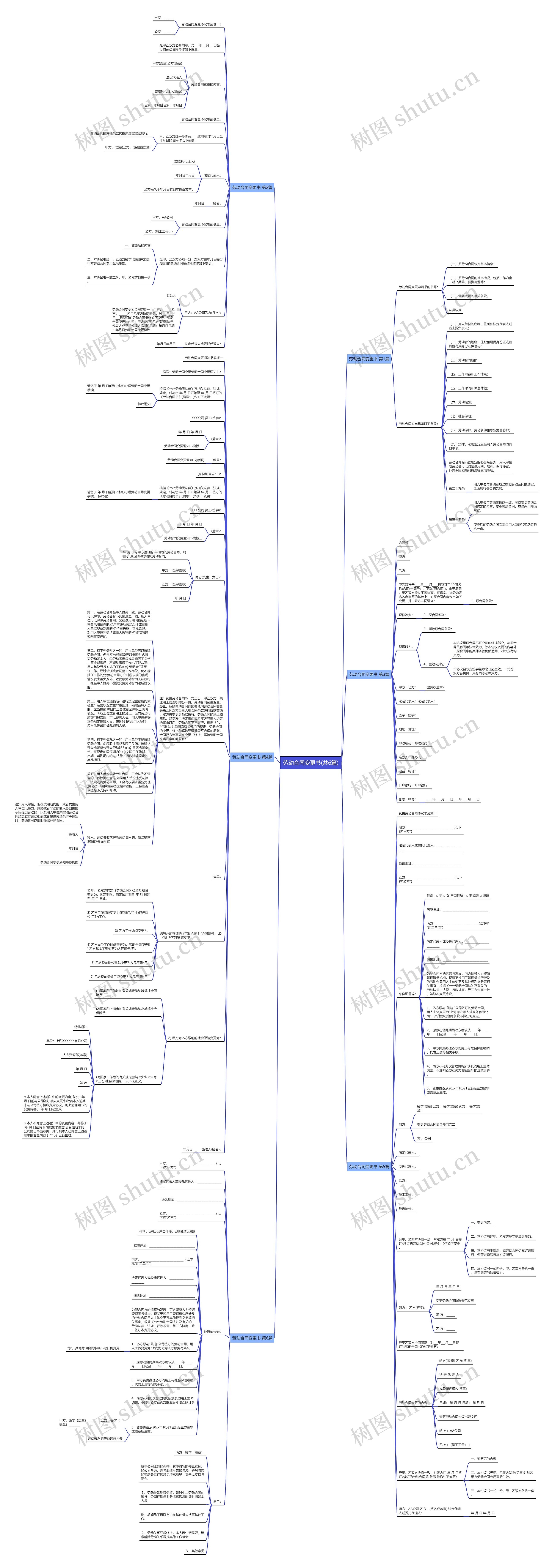 劳动合同变更书(共6篇)思维导图
