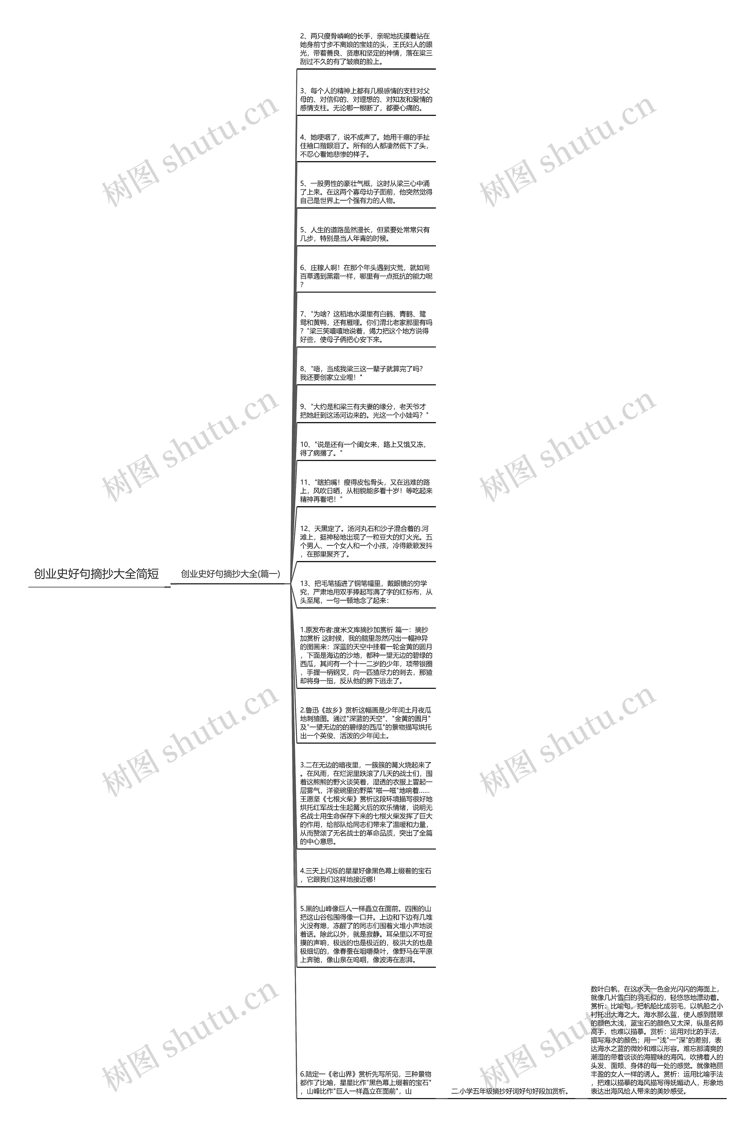 创业史好句摘抄大全简短思维导图