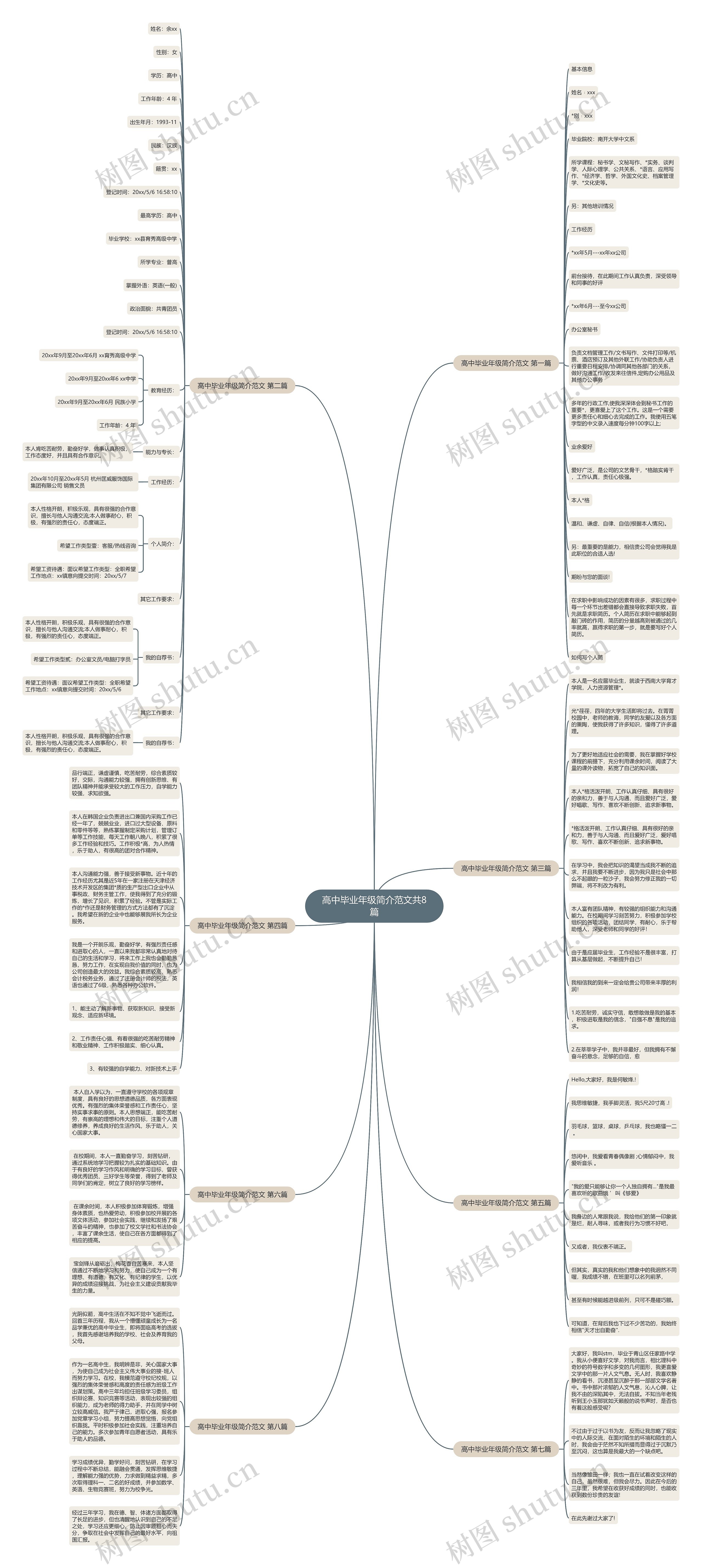高中毕业年级简介范文共8篇思维导图