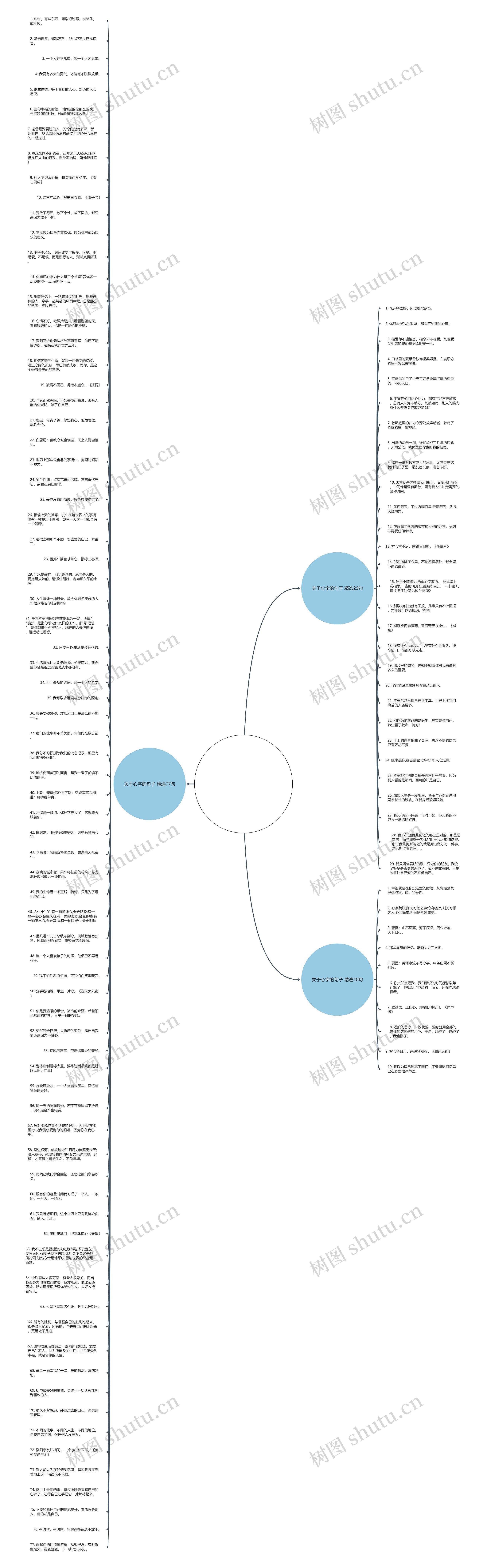 关于心字的句子精选116句思维导图