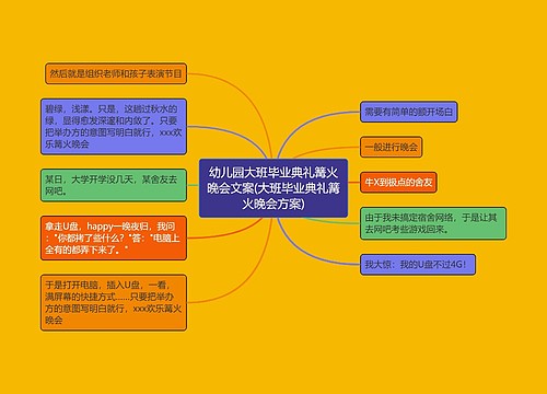 幼儿园大班毕业典礼篝火晚会文案(大班毕业典礼篝火晚会方案)