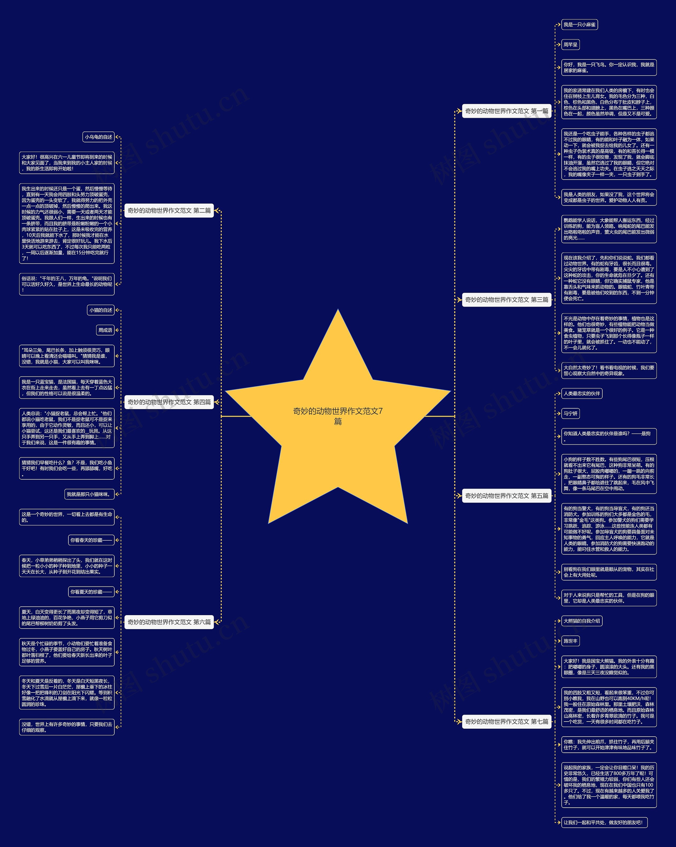 奇妙的动物世界作文范文7篇 奇妙的动物世界作文范文7篇