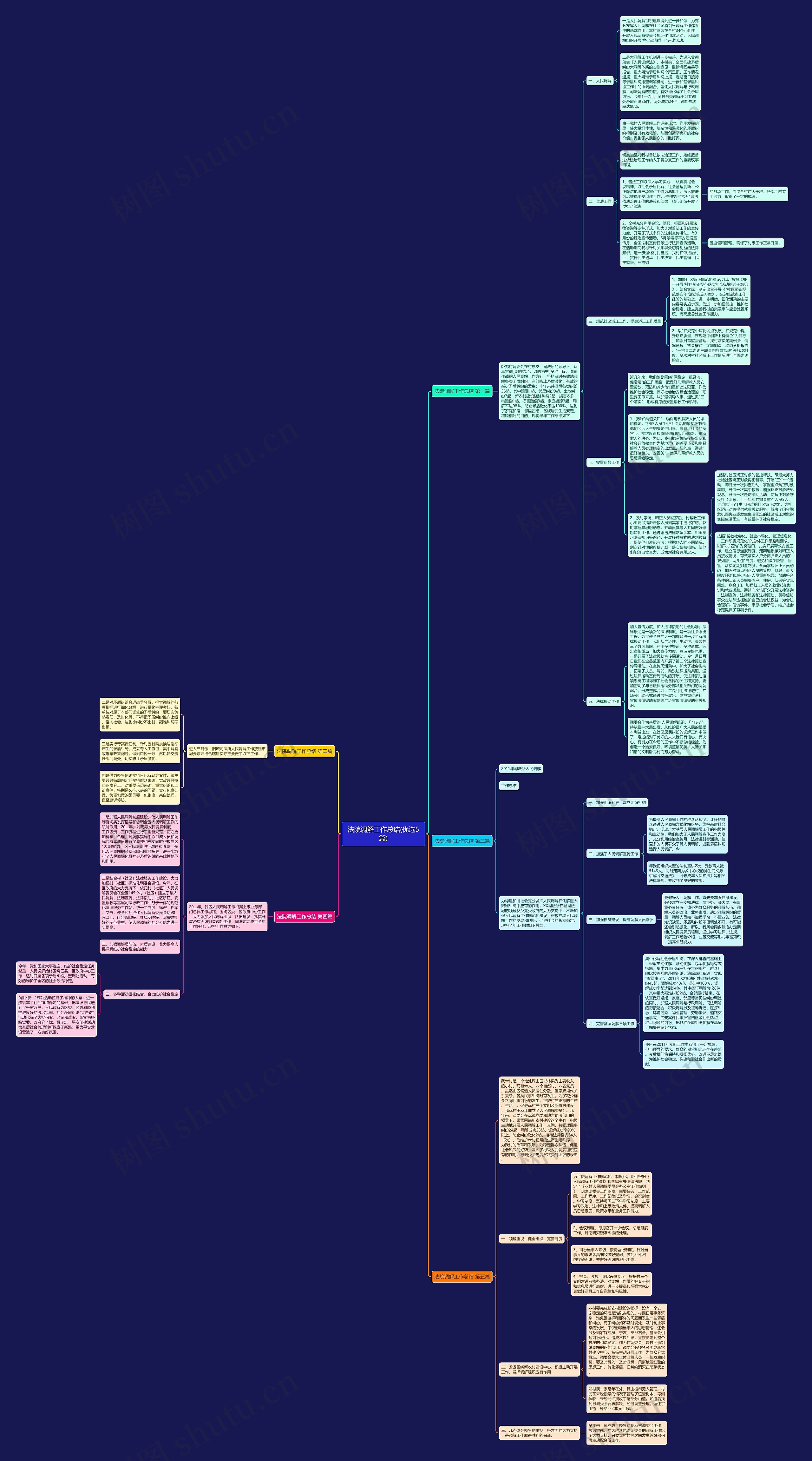法院调解工作总结(优选5篇) 法院调解工作总结(优选5篇)