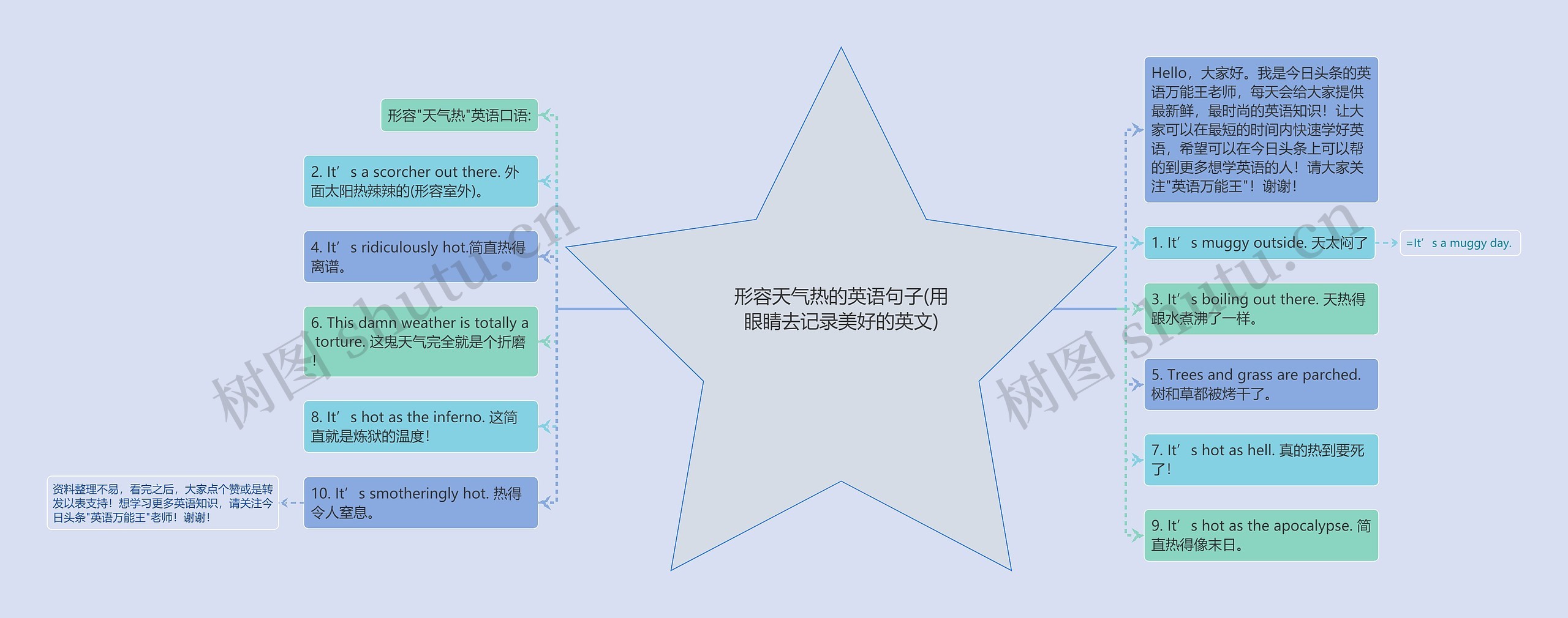 形容天气热的英语句子(用眼睛去记录美好的英文)