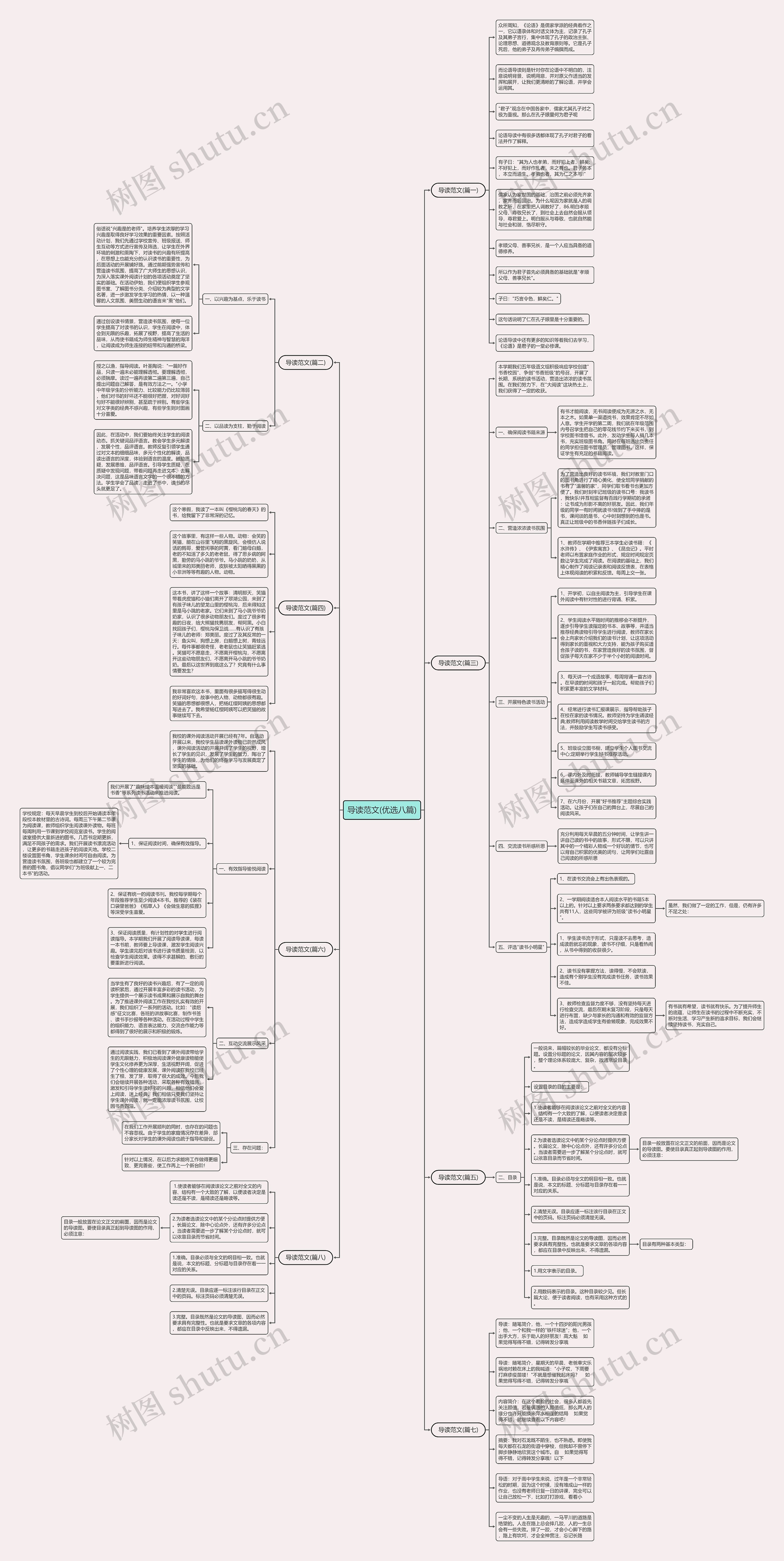 导读范文(优选八篇)思维导图