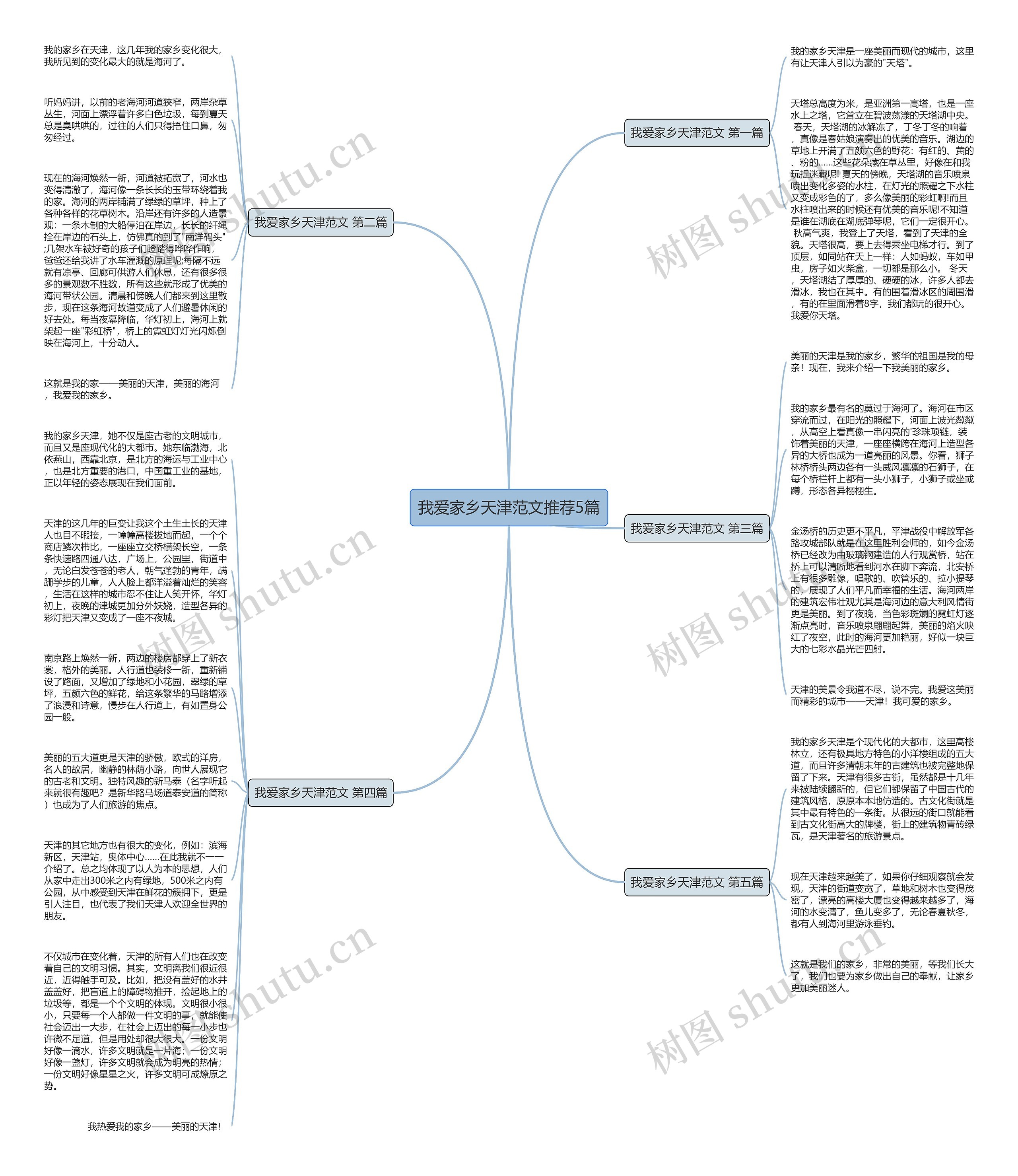 我爱家乡天津范文推荐5篇思维导图