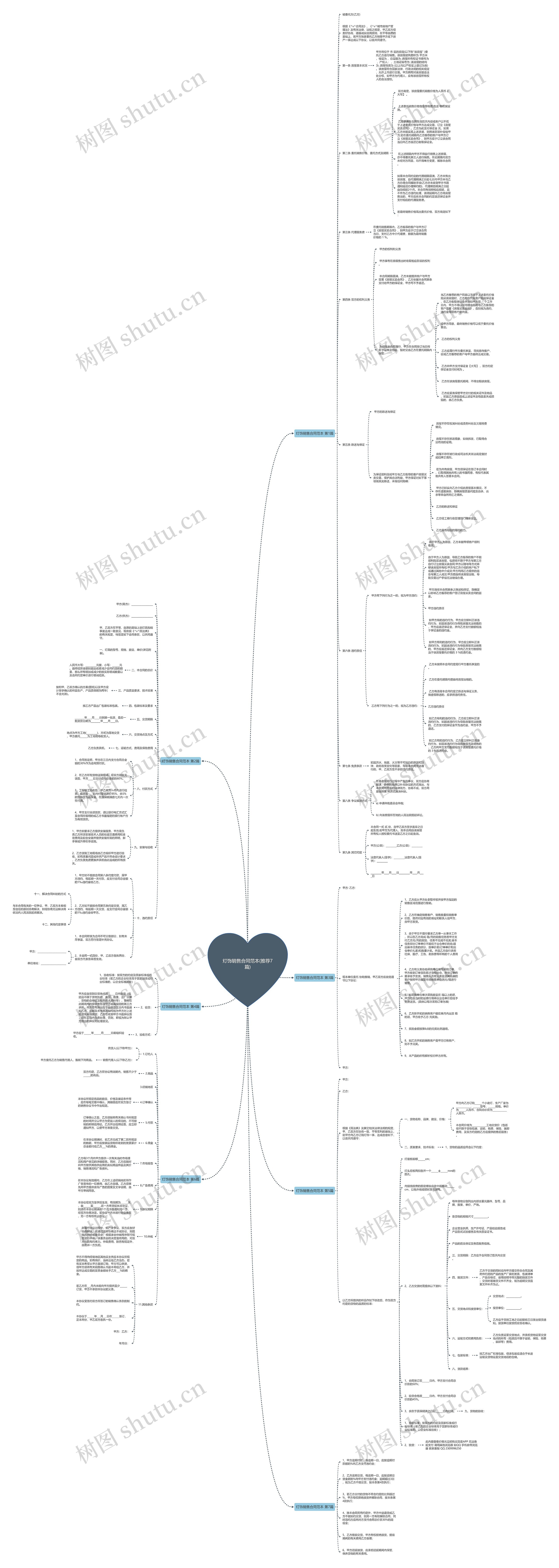 灯饰销售合同范本(推荐7篇)思维导图