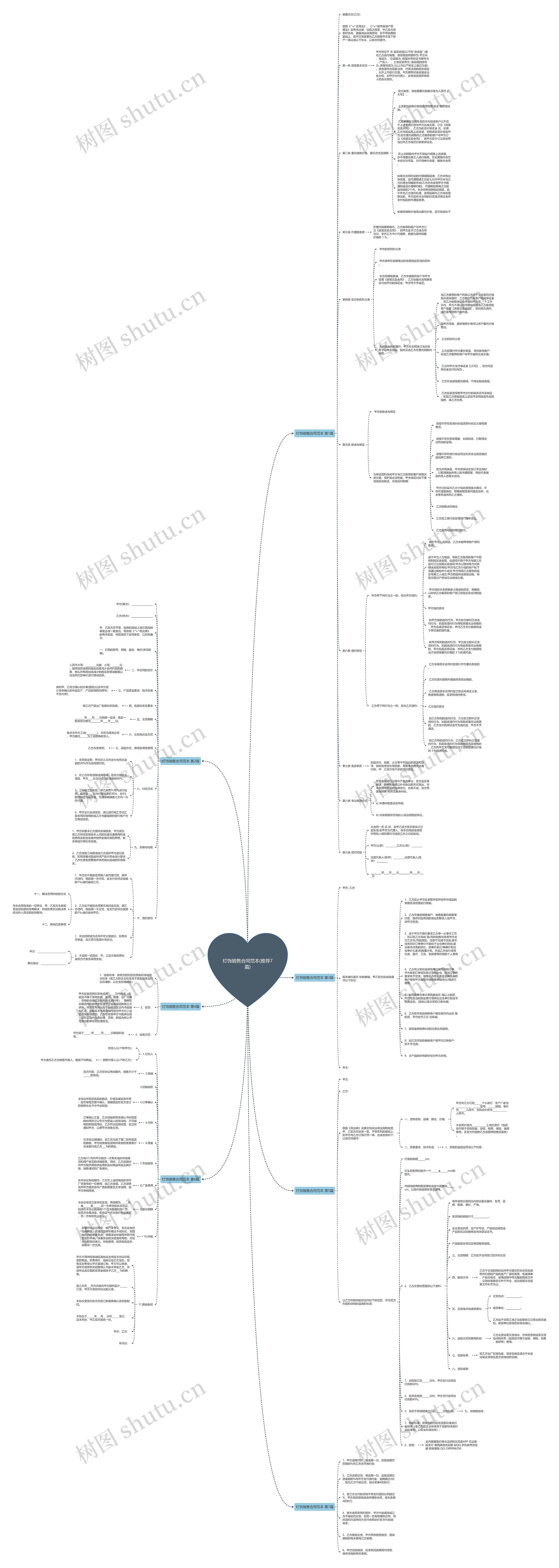 灯饰销售合同范本(推荐7篇) 灯饰销售合同范本(推荐7篇)