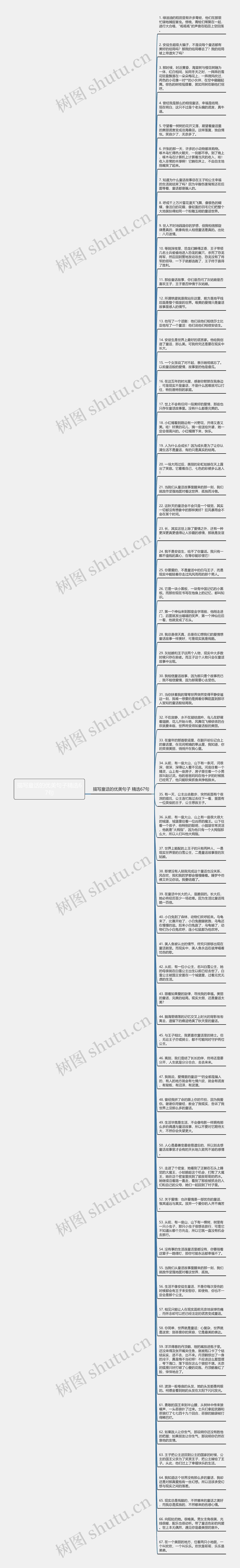 描写童话的优美句子精选67句思维导图