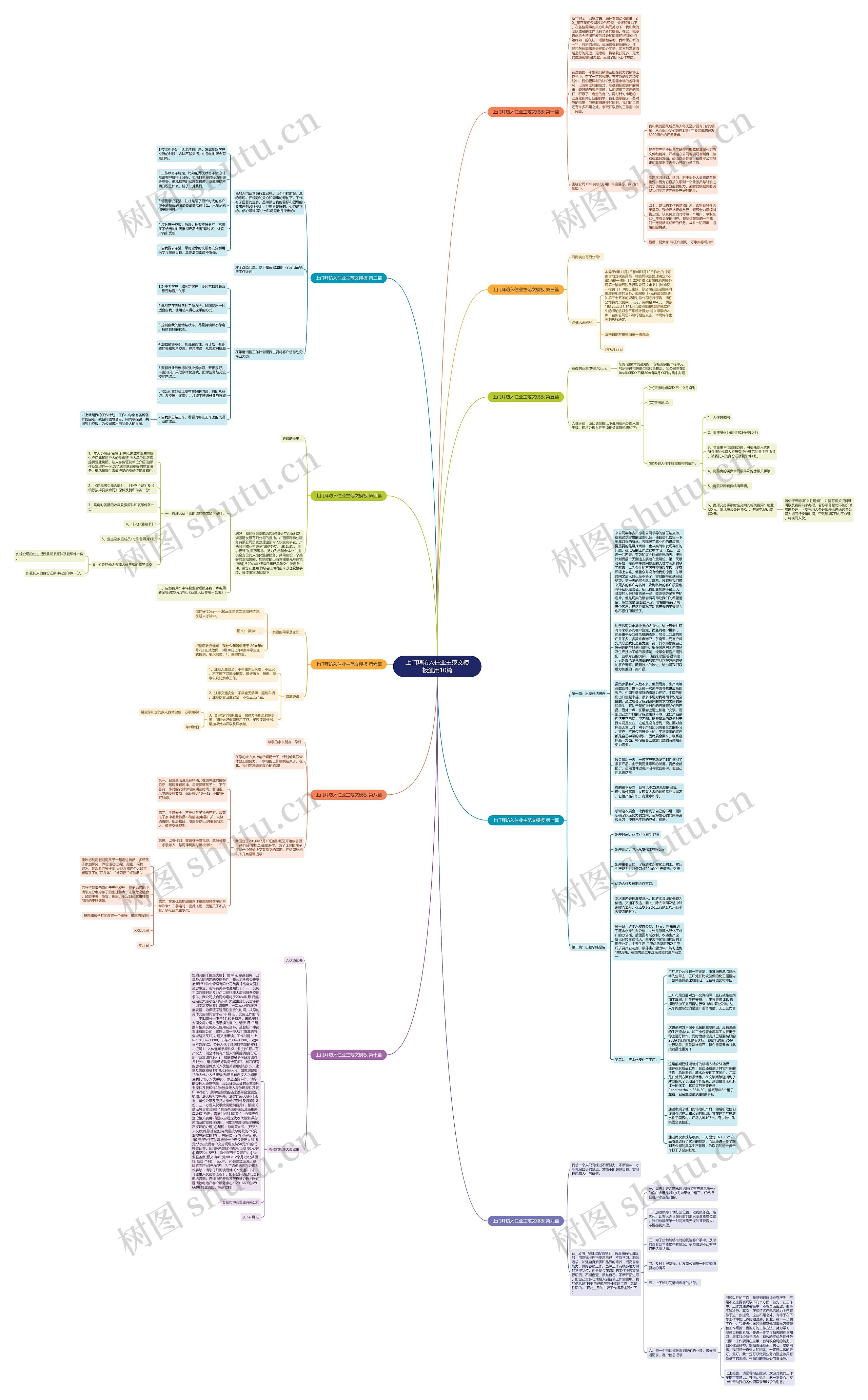 上门拜访入住业主范文通用10篇思维导图