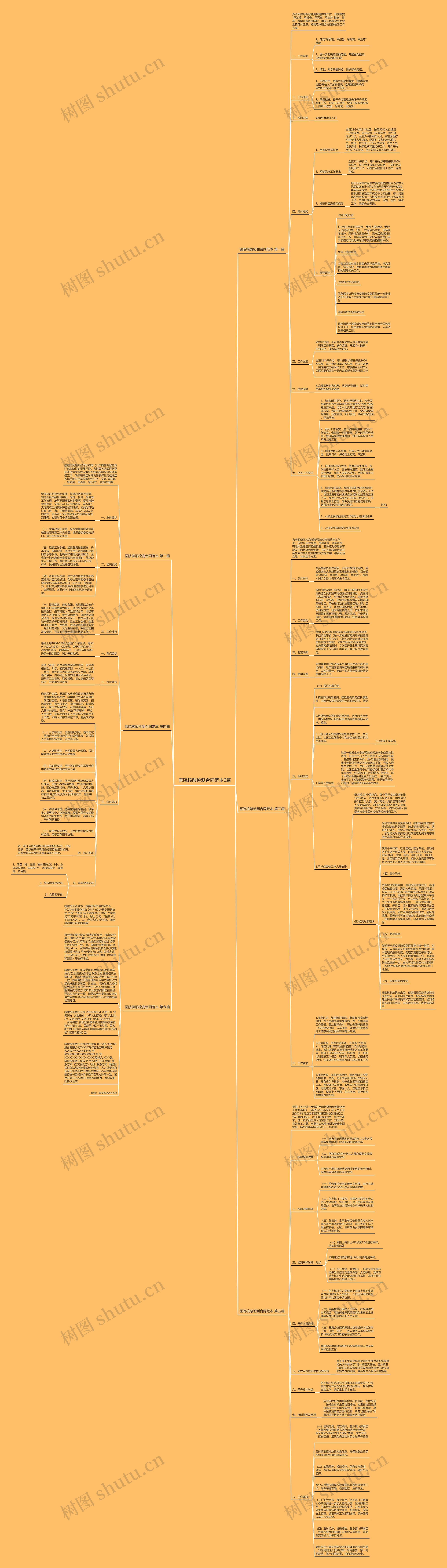 医院核酸检测合同范本6篇思维导图