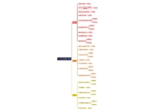 22个最佳的机器学习项目思维导图