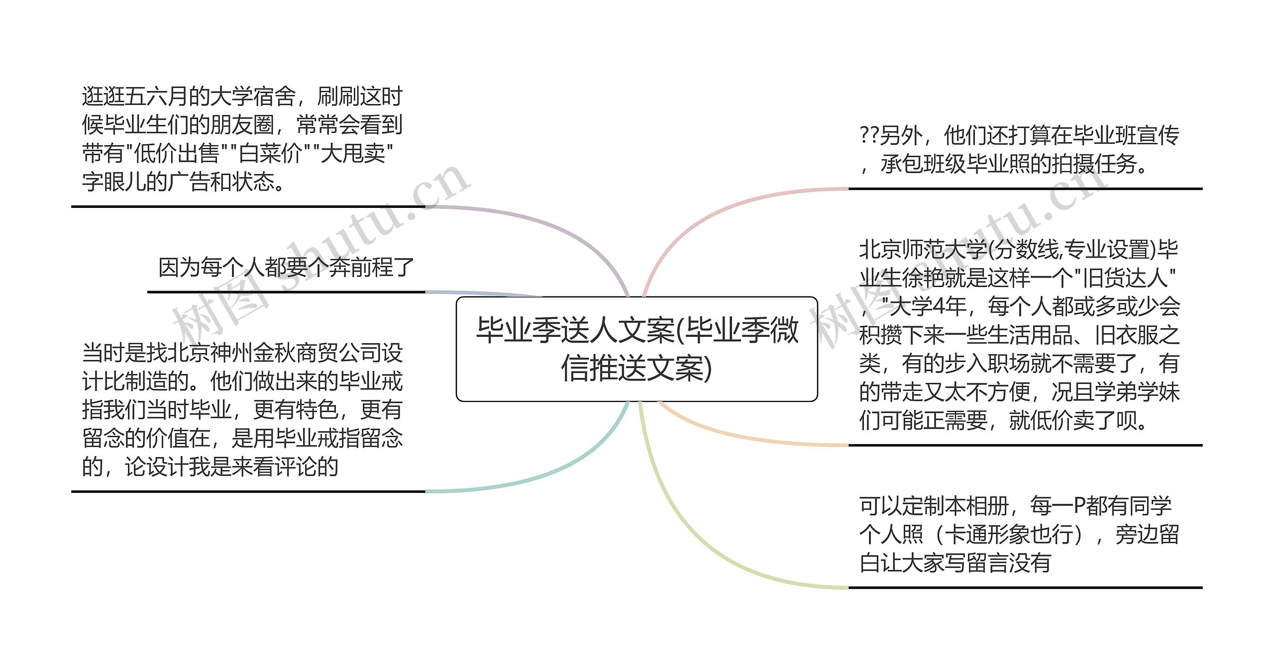 毕业季送人文案(毕业季微信推送文案)思维导图