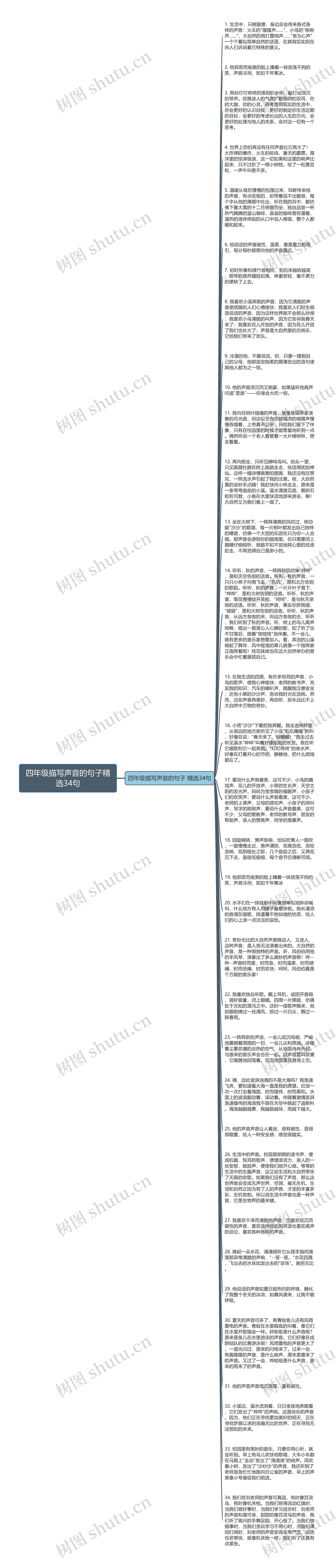 四年级描写声音的句子精选34句思维导图