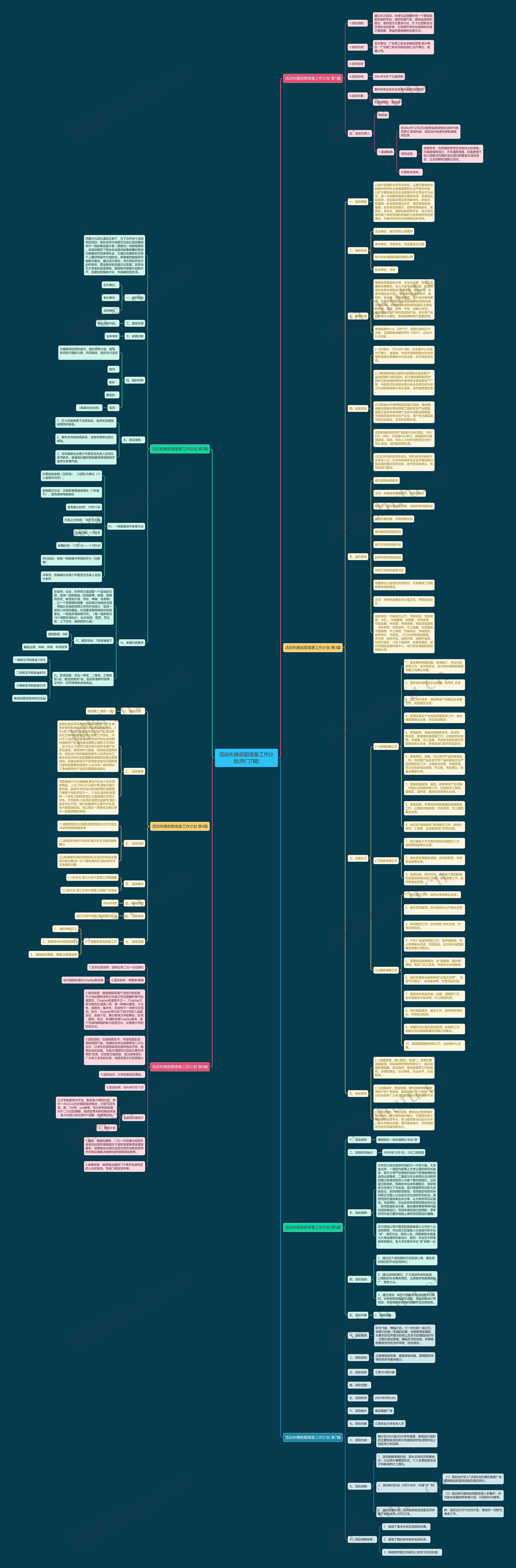 活动布展前期准备工作计划(热门7篇)思维导图