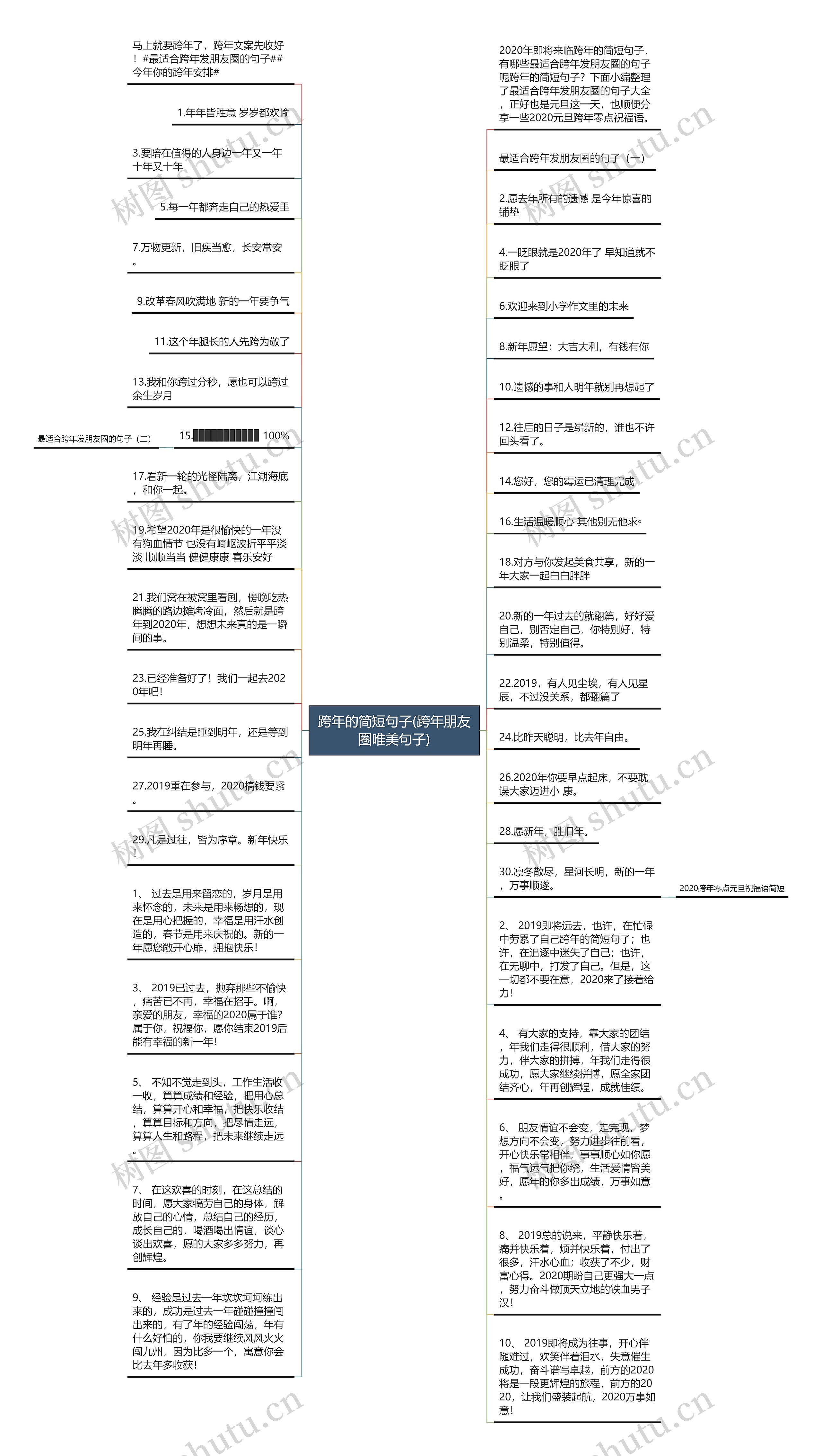 跨年的简短句子(跨年朋友圈唯美句子)思维导图