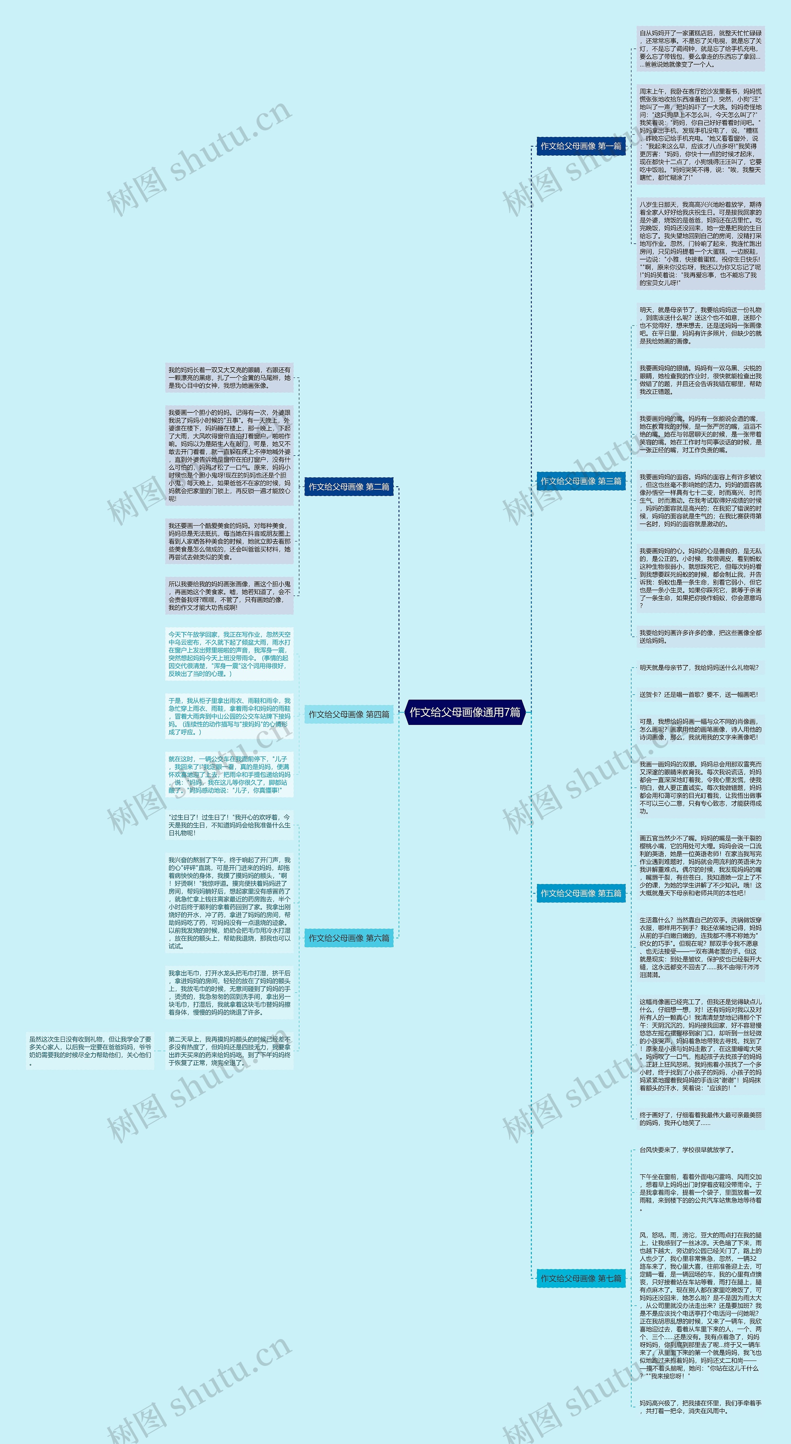 作文给父母画像通用7篇思维导图
