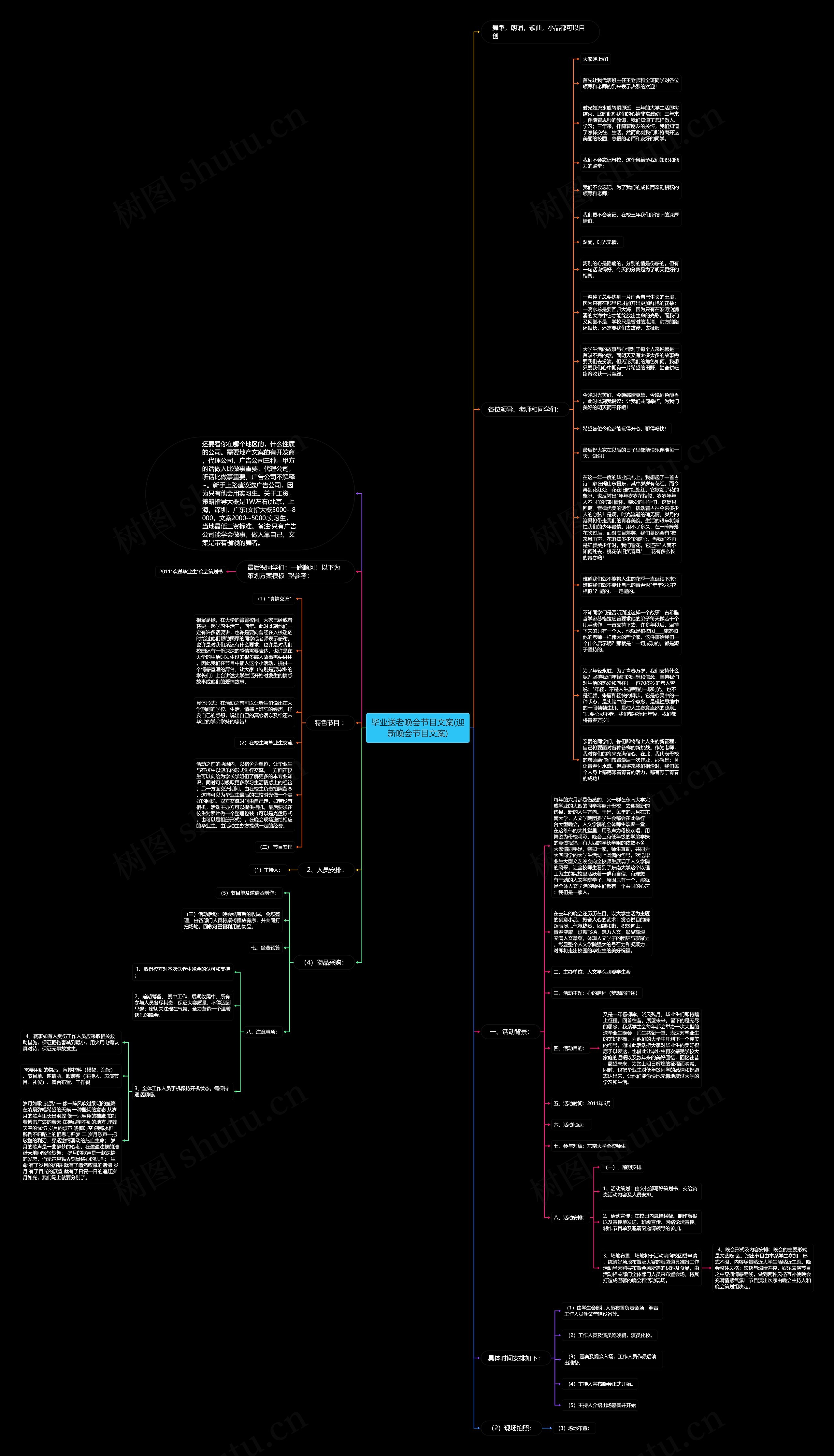 毕业送老晚会节目文案(迎新晚会节目文案)思维导图