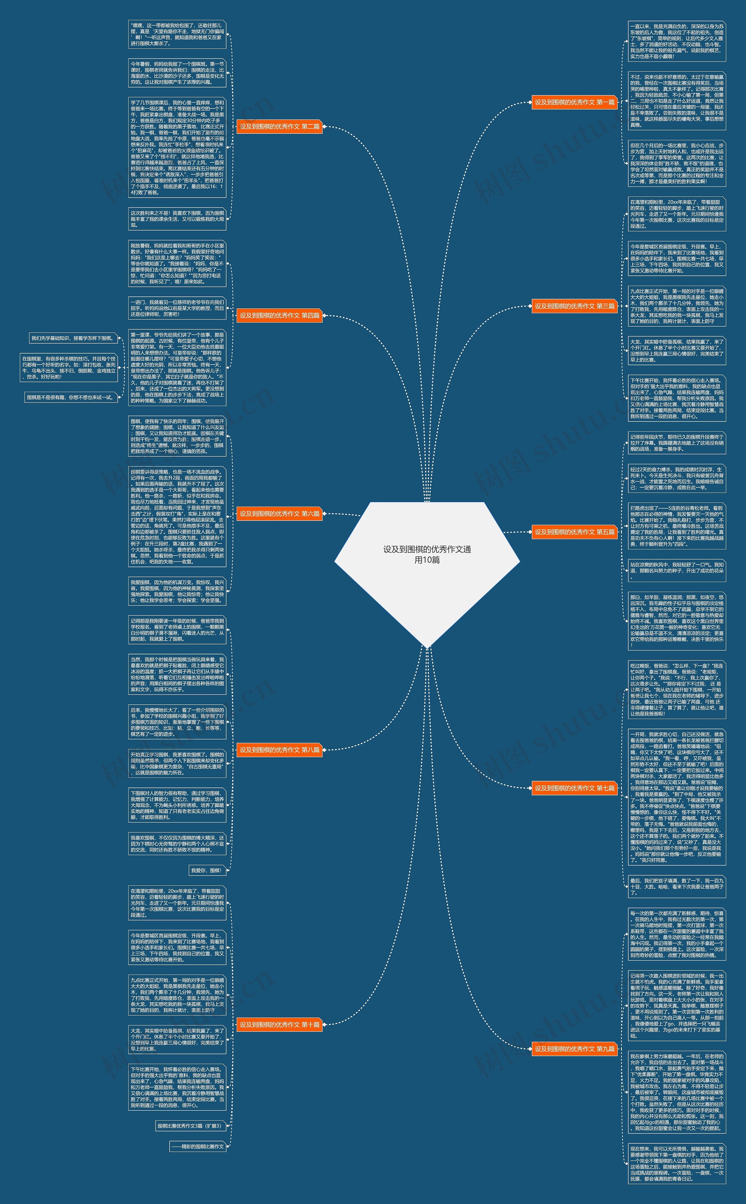 设及到围棋的优秀作文通用10篇思维导图