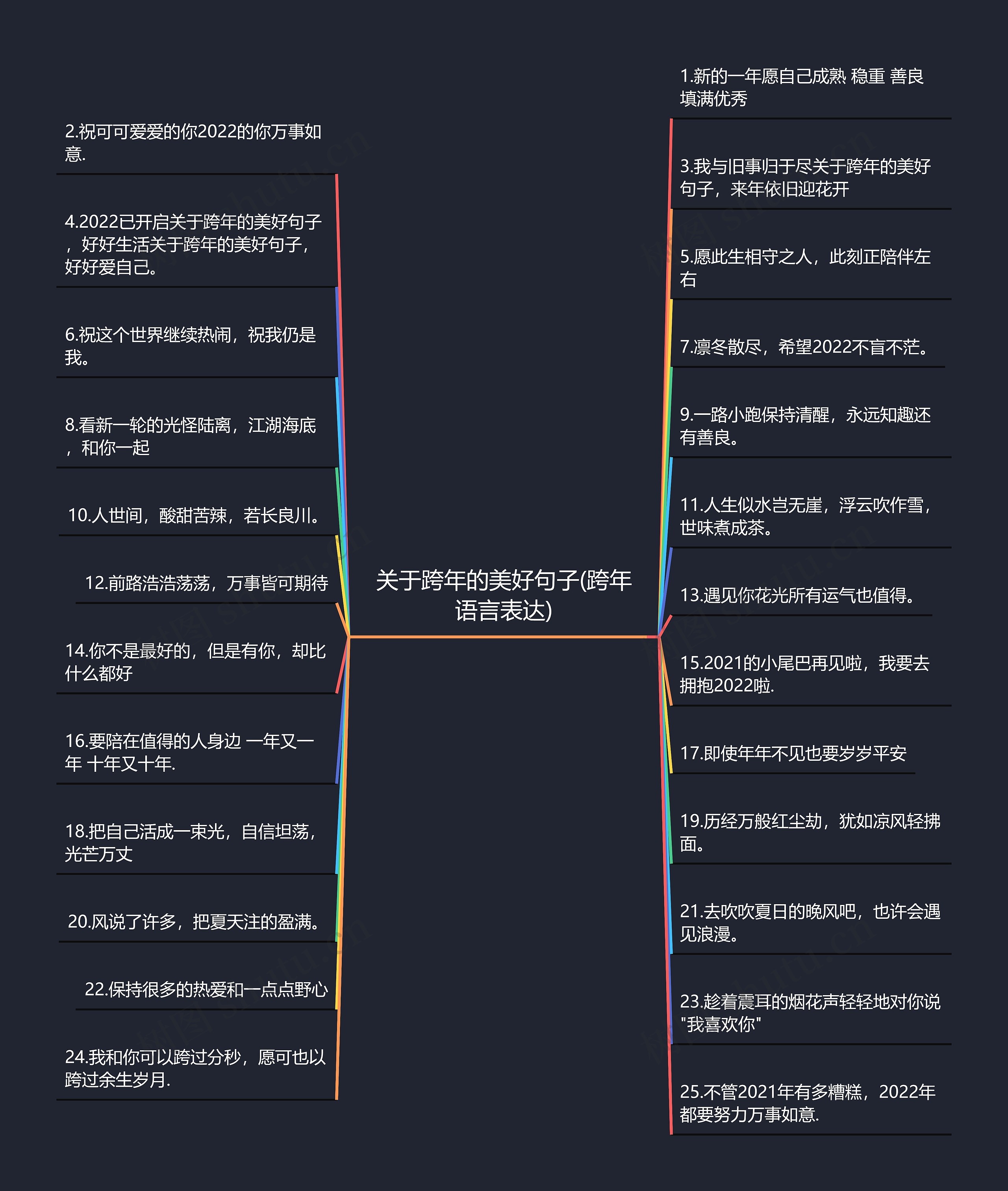 关于跨年的美好句子(跨年语言表达)思维导图