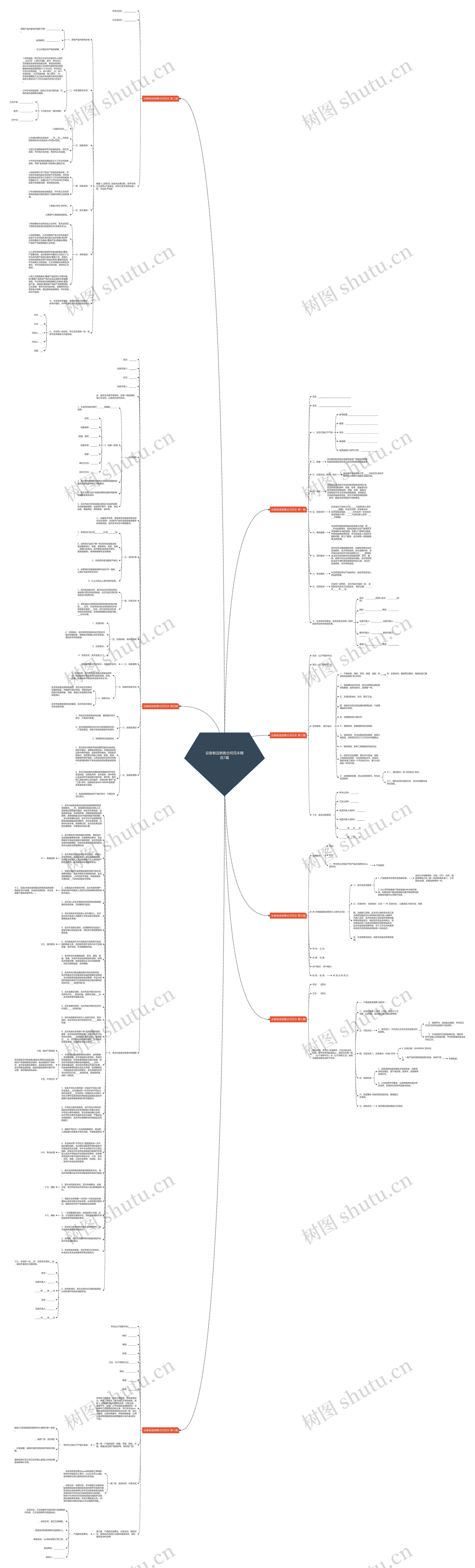设备制造销售合同范本精选7篇思维导图高清图 设备制造销售合同范本精选7篇思维导图
