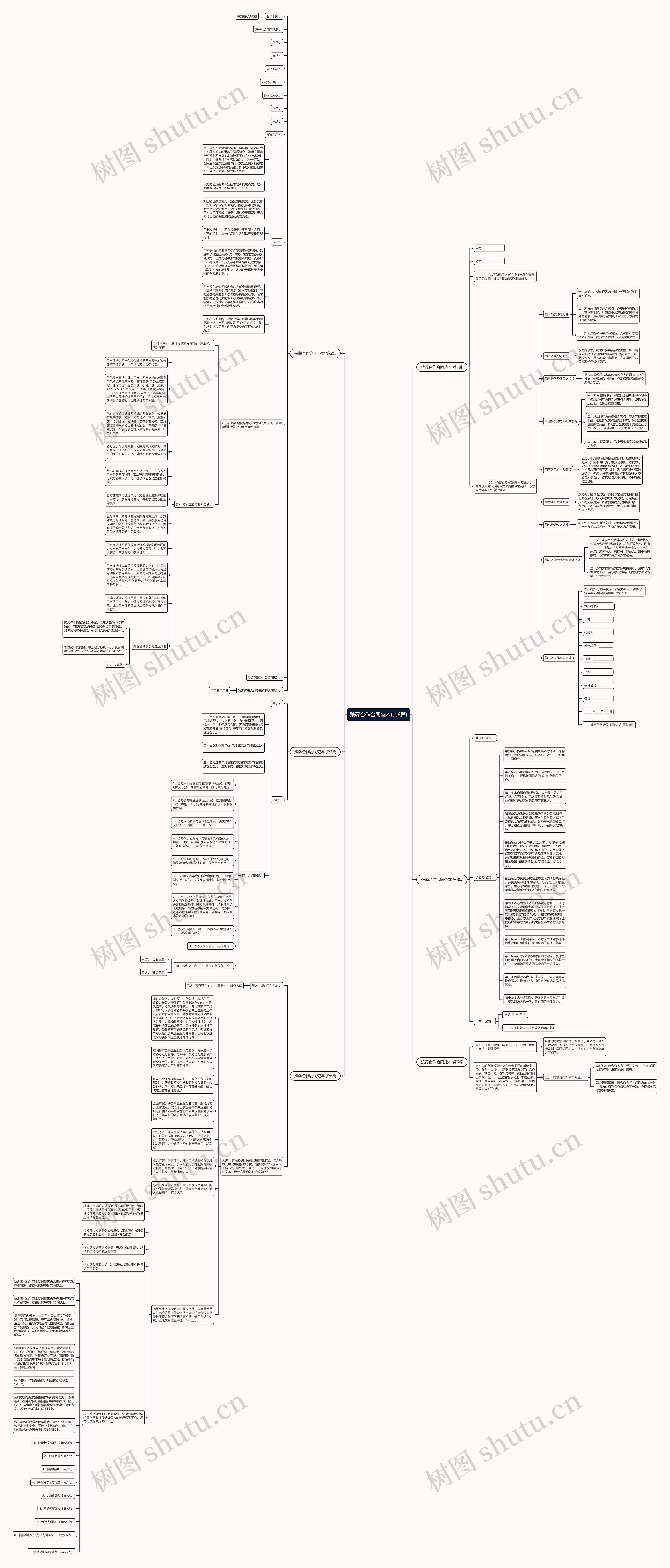 殡葬合作合同范本(共6篇)思维导图