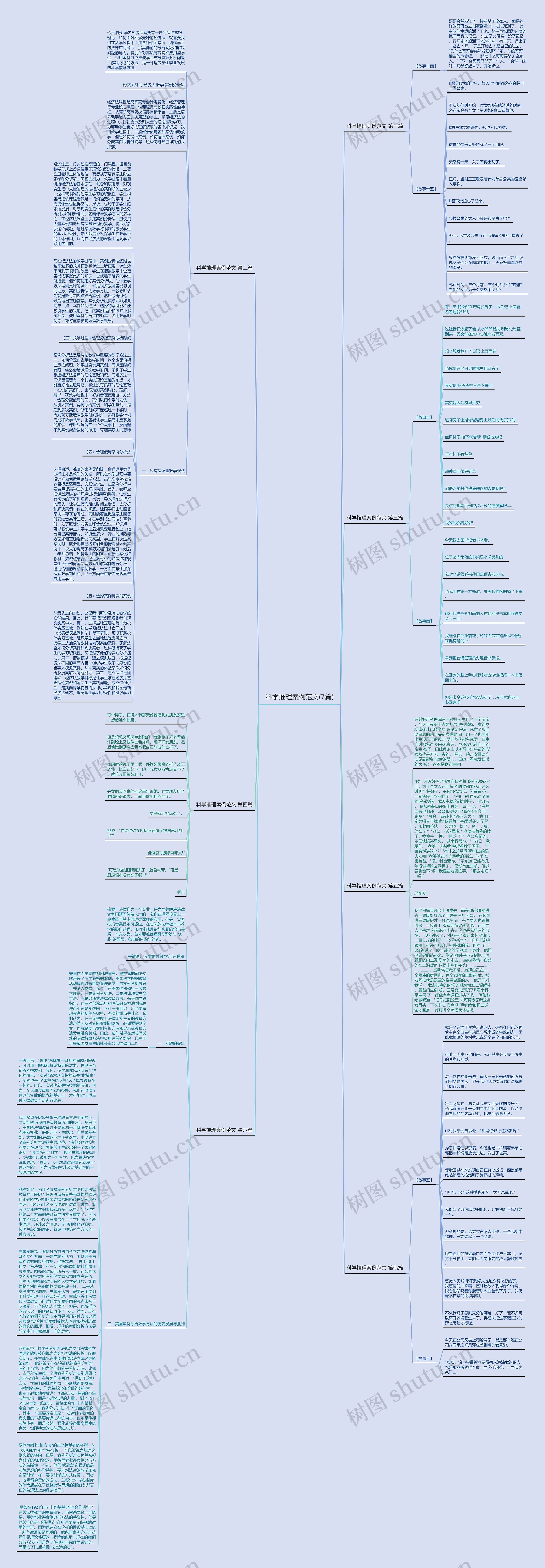 科学推理案例范文(7篇)思维导图
