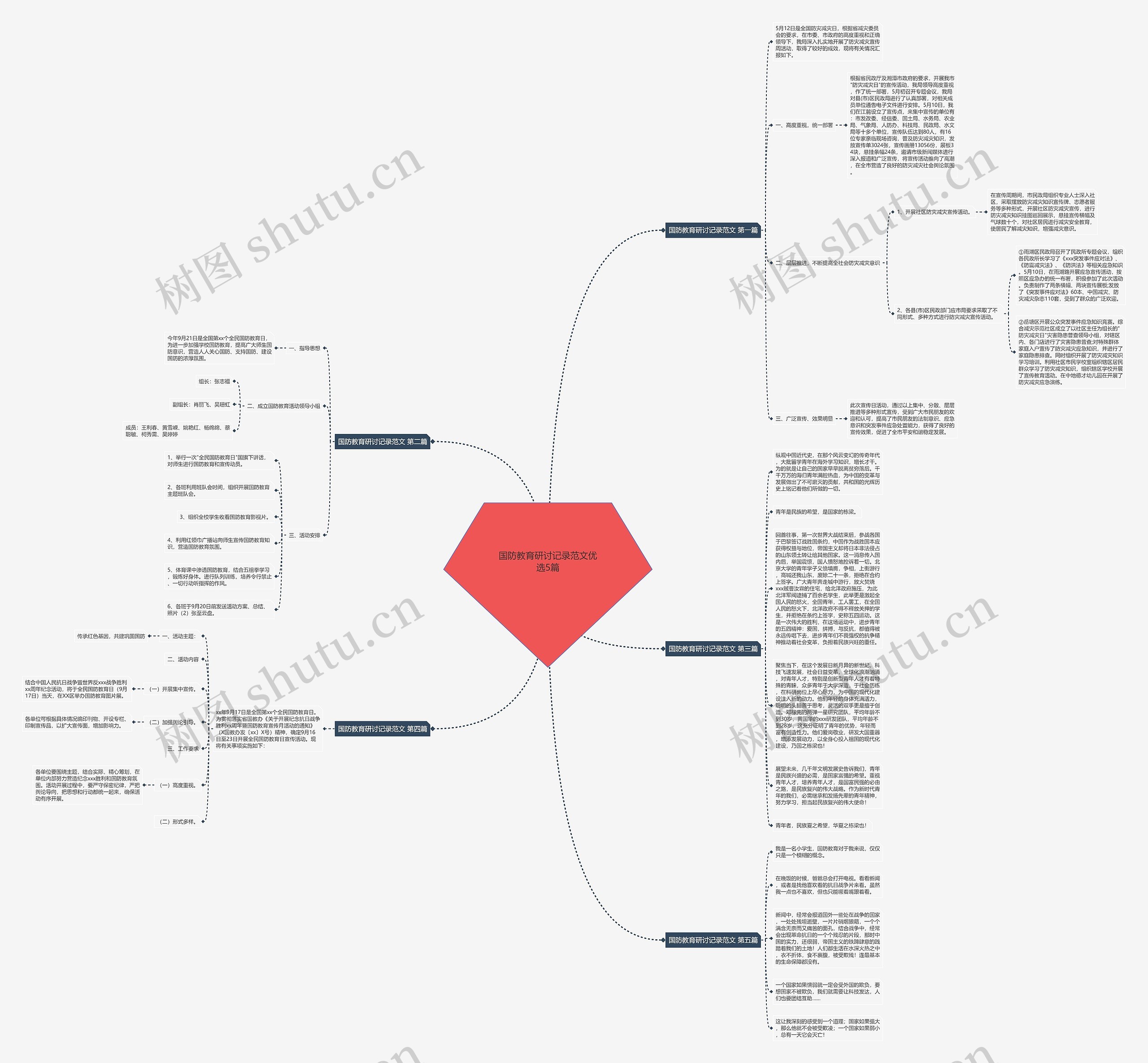 国防教育研讨记录范文优选5篇思维导图