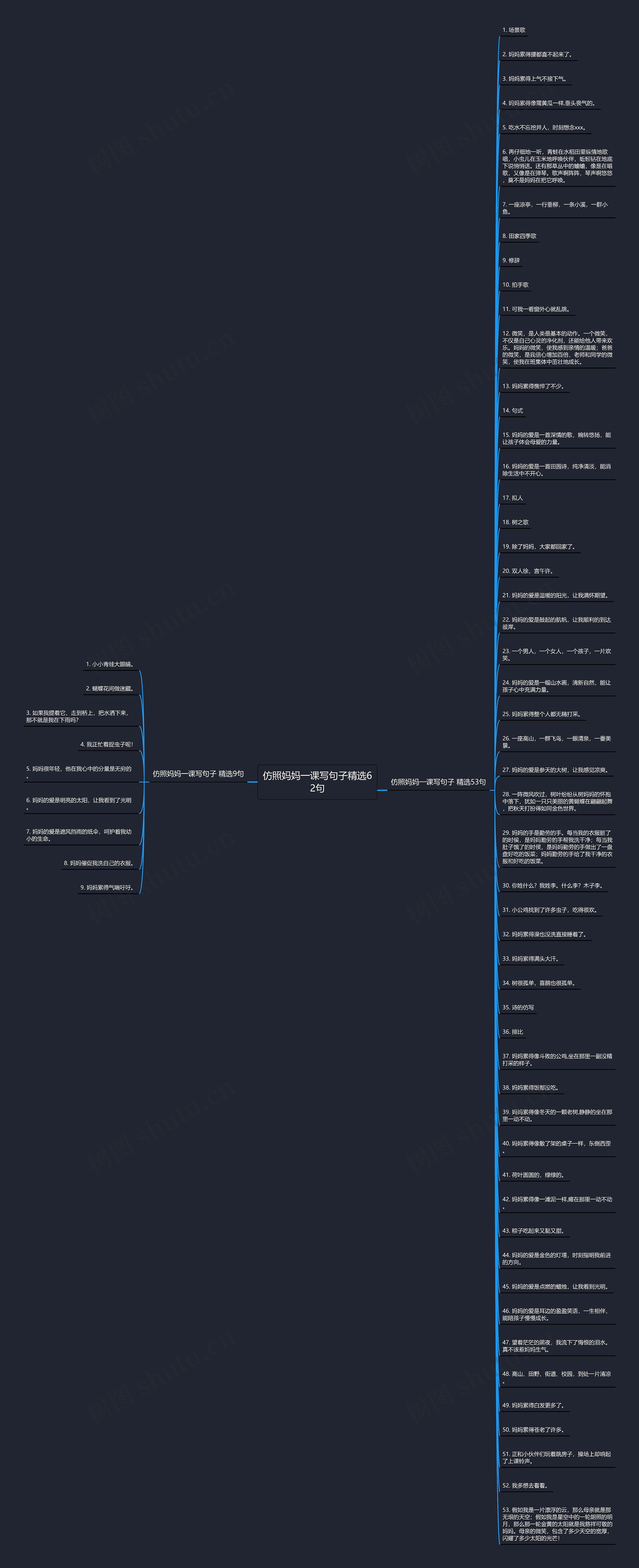 仿照妈妈一课写句子精选62句思维导图