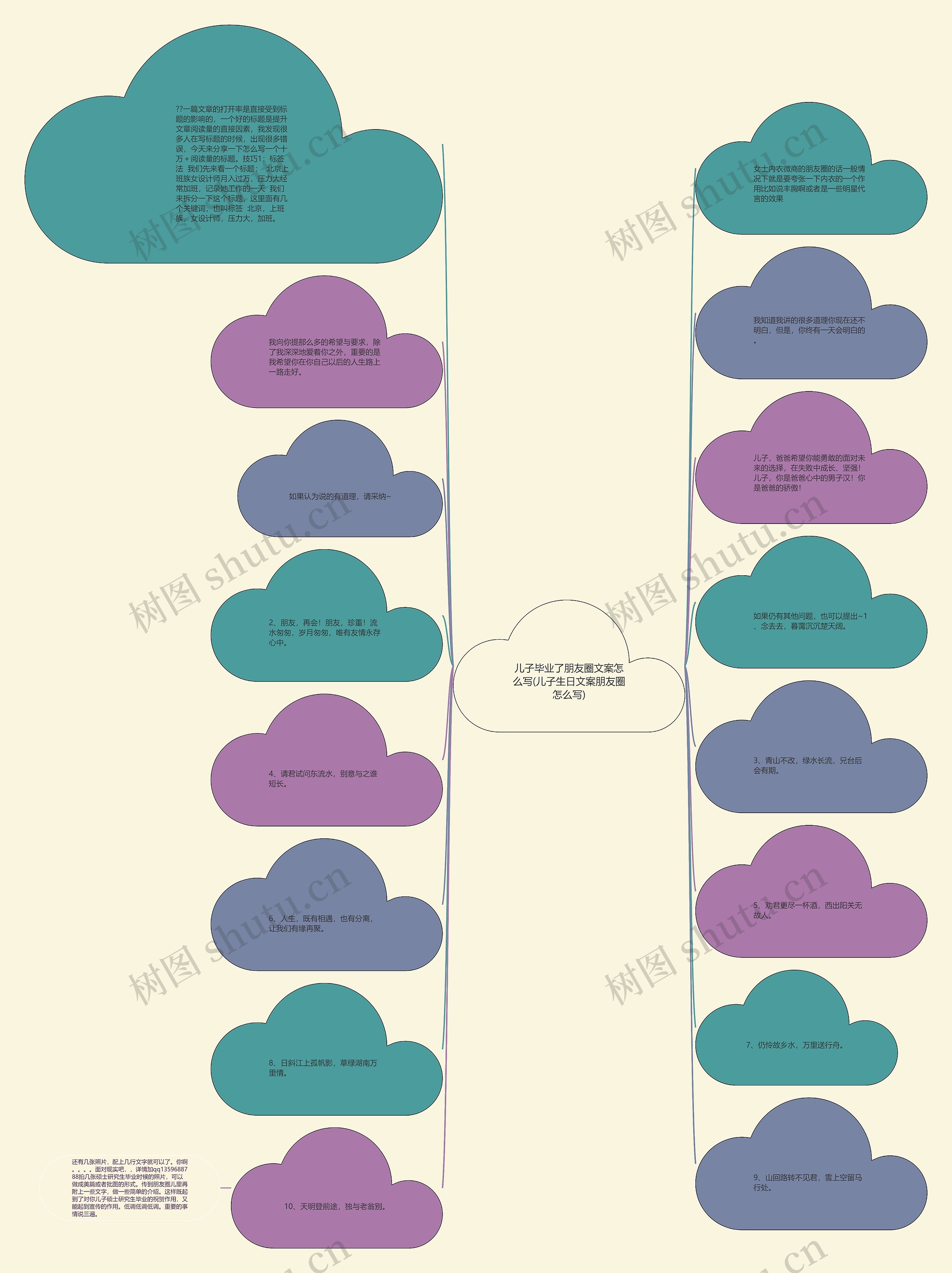 儿子毕业了朋友圈文案怎么写(儿子生日文案朋友圈怎么写)思维导图
