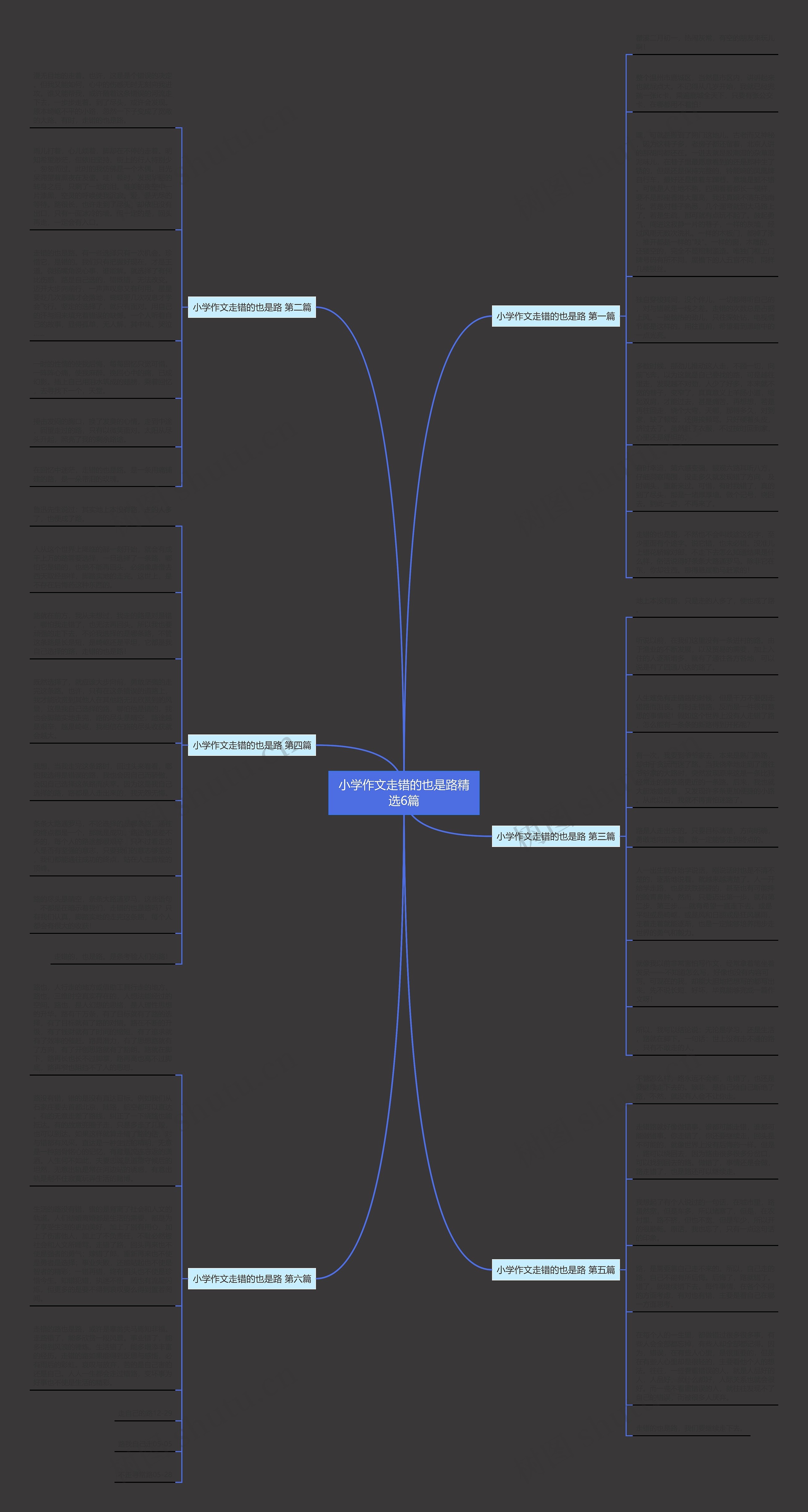 小学作文走错的也是路精选6篇思维导图