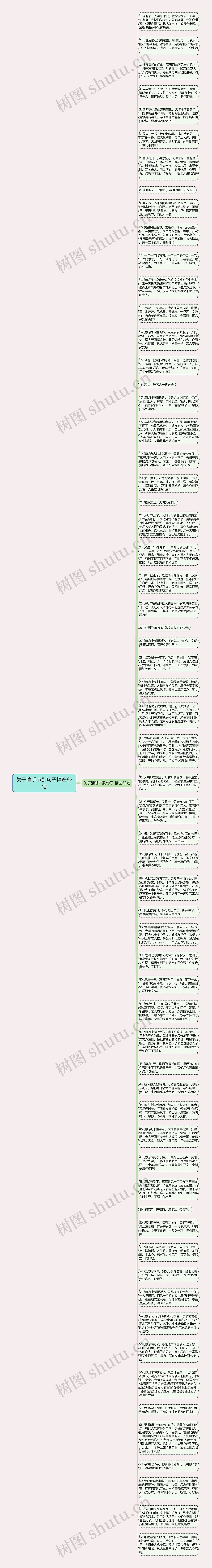关于清明节到句子精选62句