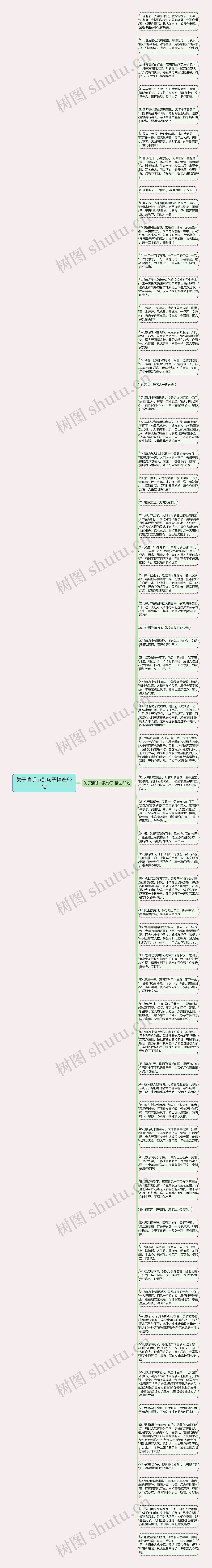 关于清明节到句子精选62句思维导图