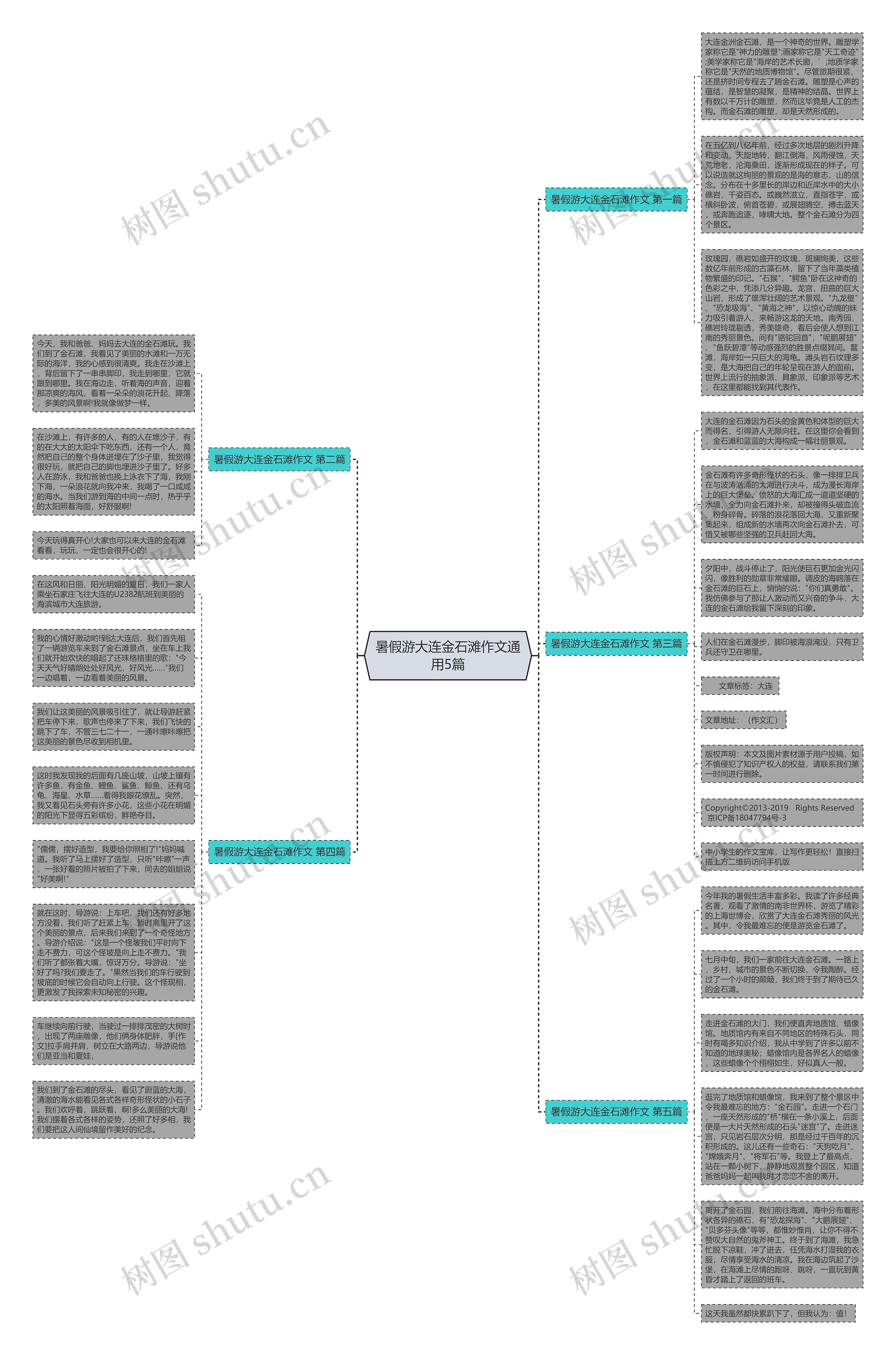 暑假游大连金石滩作文通用5篇思维导图