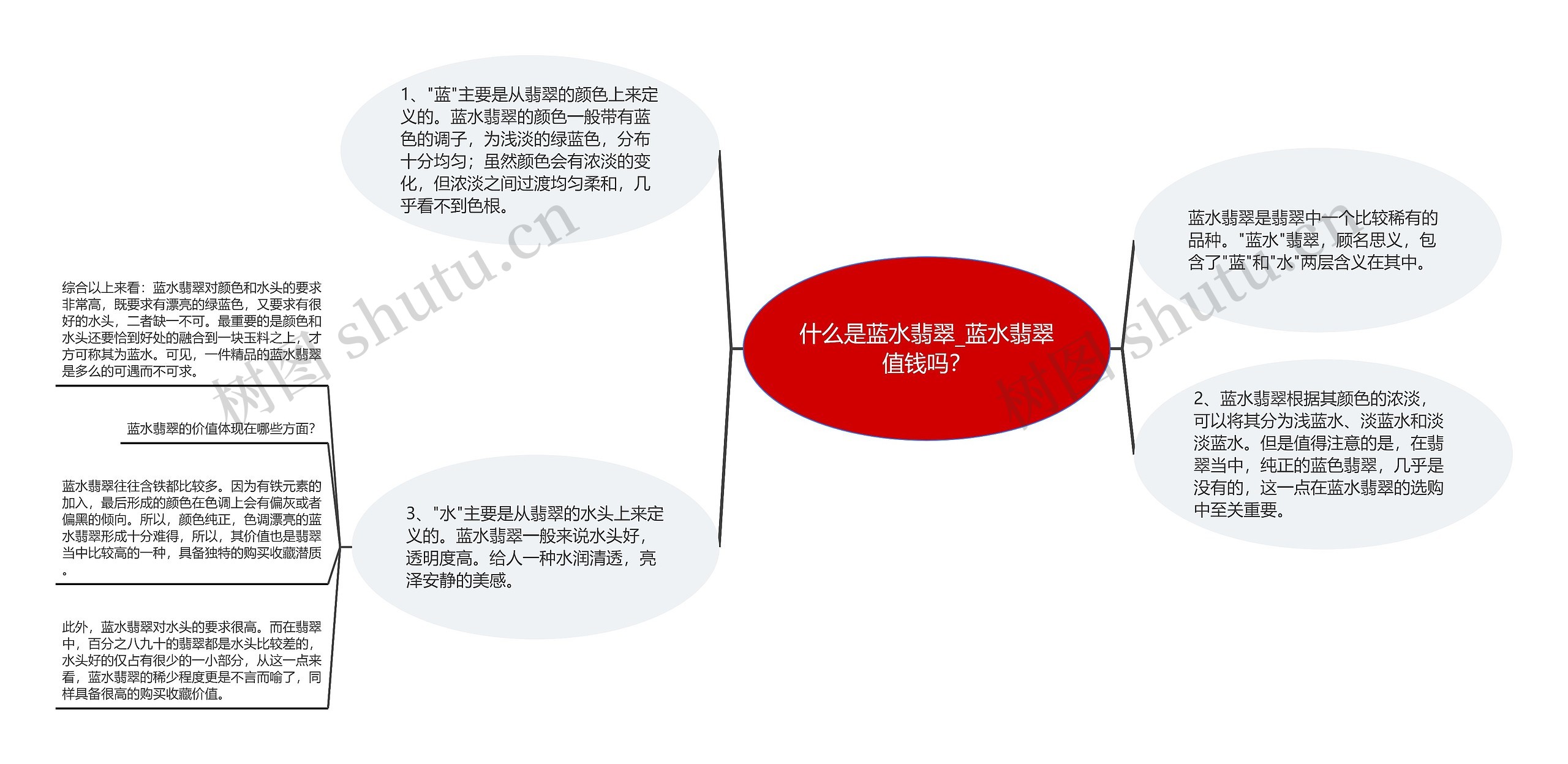 什么是蓝水翡翠_蓝水翡翠值钱吗? 什么是蓝水翡翠_蓝水翡翠值钱吗?