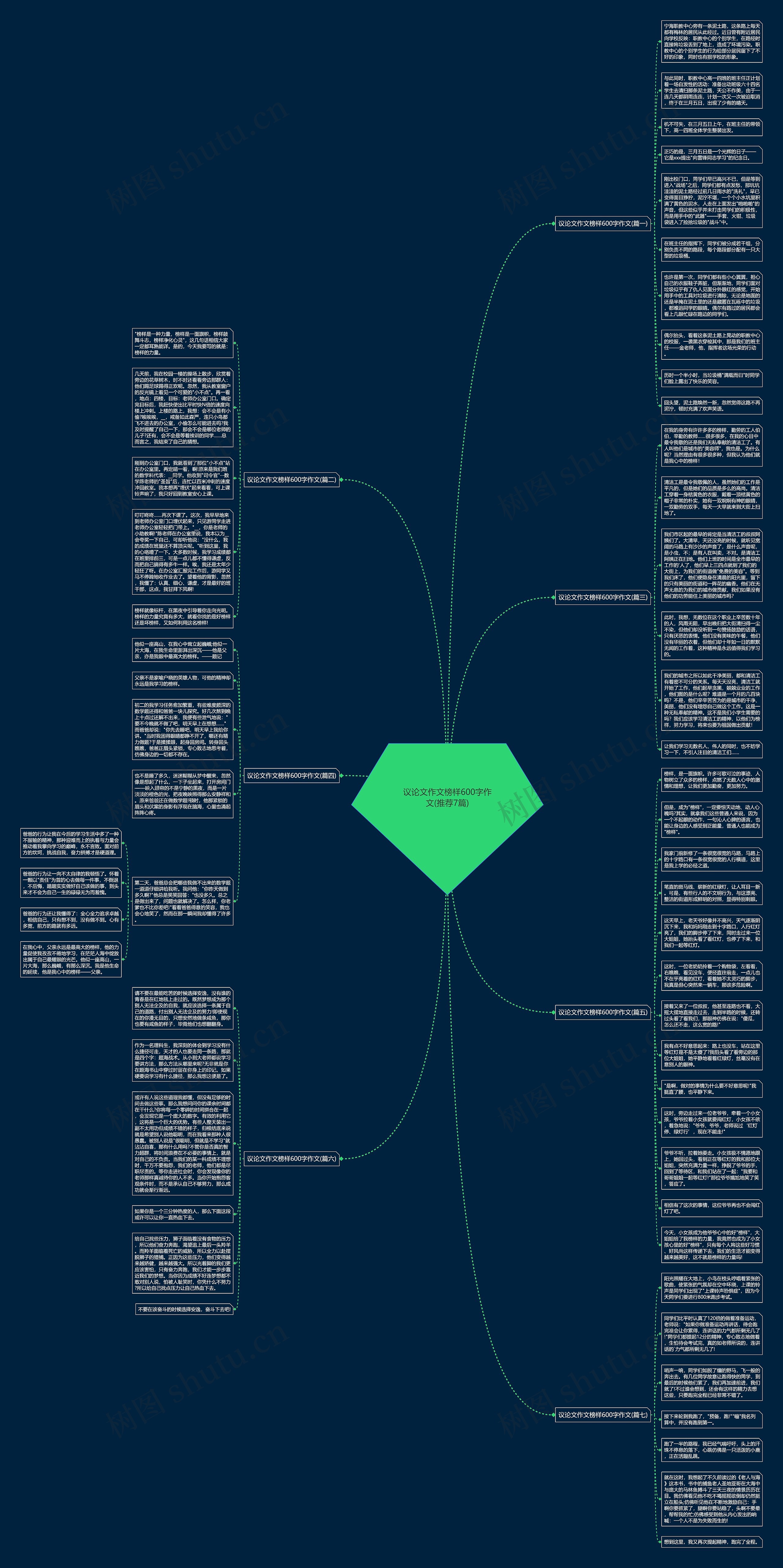 议论文作文榜样600字作文(推荐7篇)思维导图