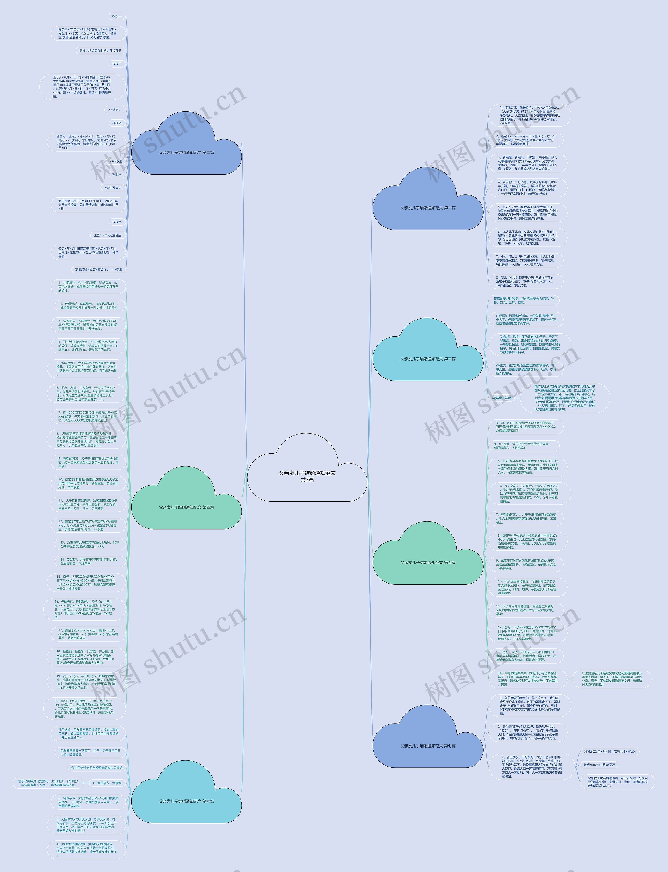 父亲发儿子结婚通知范文共7篇思维导图