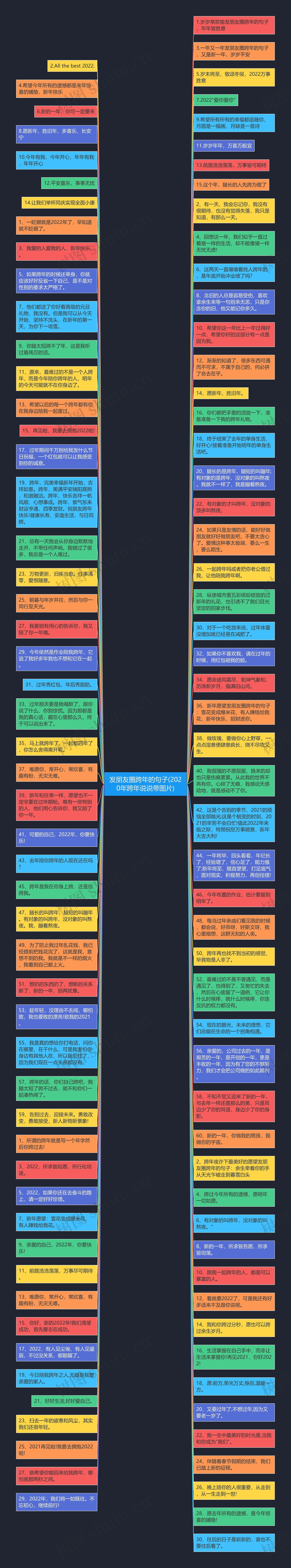 发朋友圈跨年的句子(2020年跨年说说带图片)思维导图