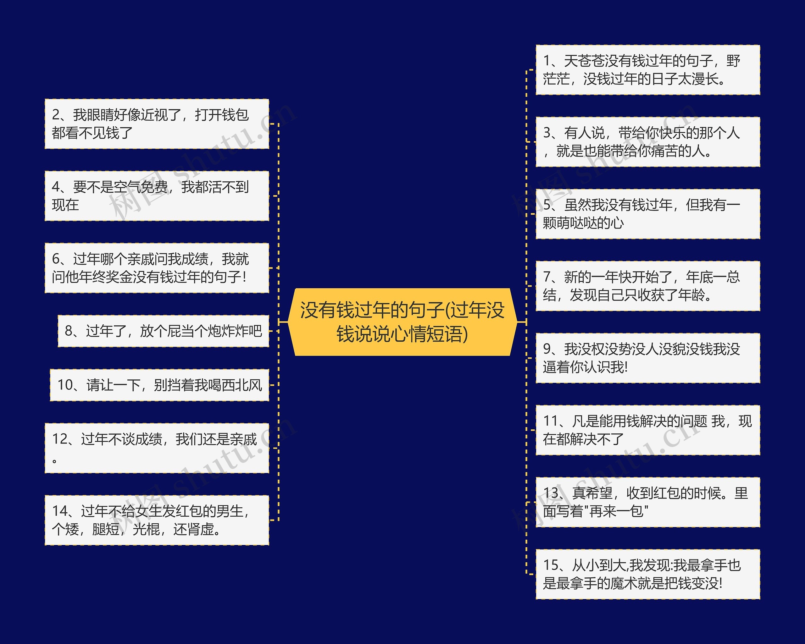 没有钱过年的句子(过年没钱说说心情短语)思维导图