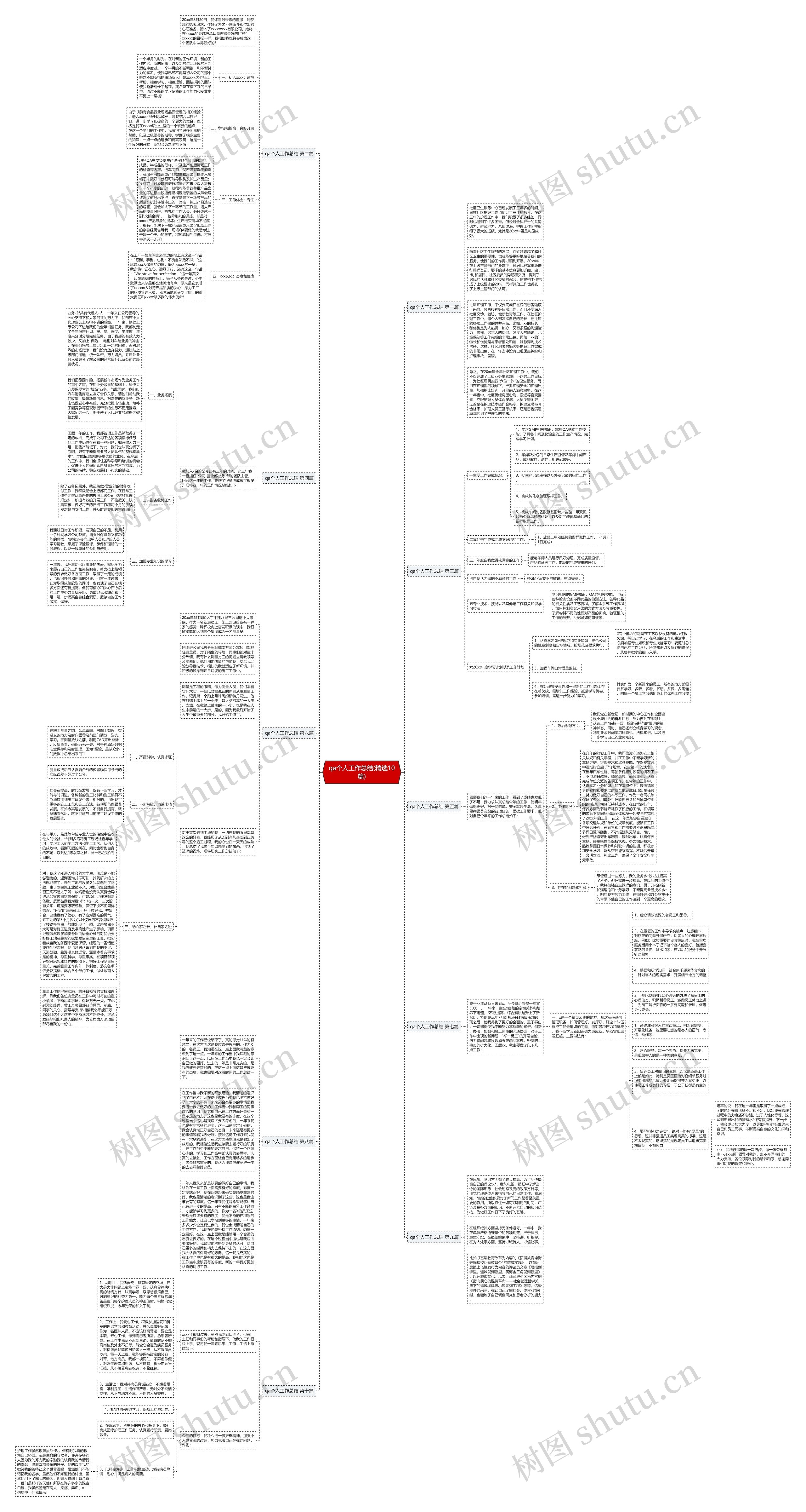 qa个人工作总结(精选10篇)思维导图