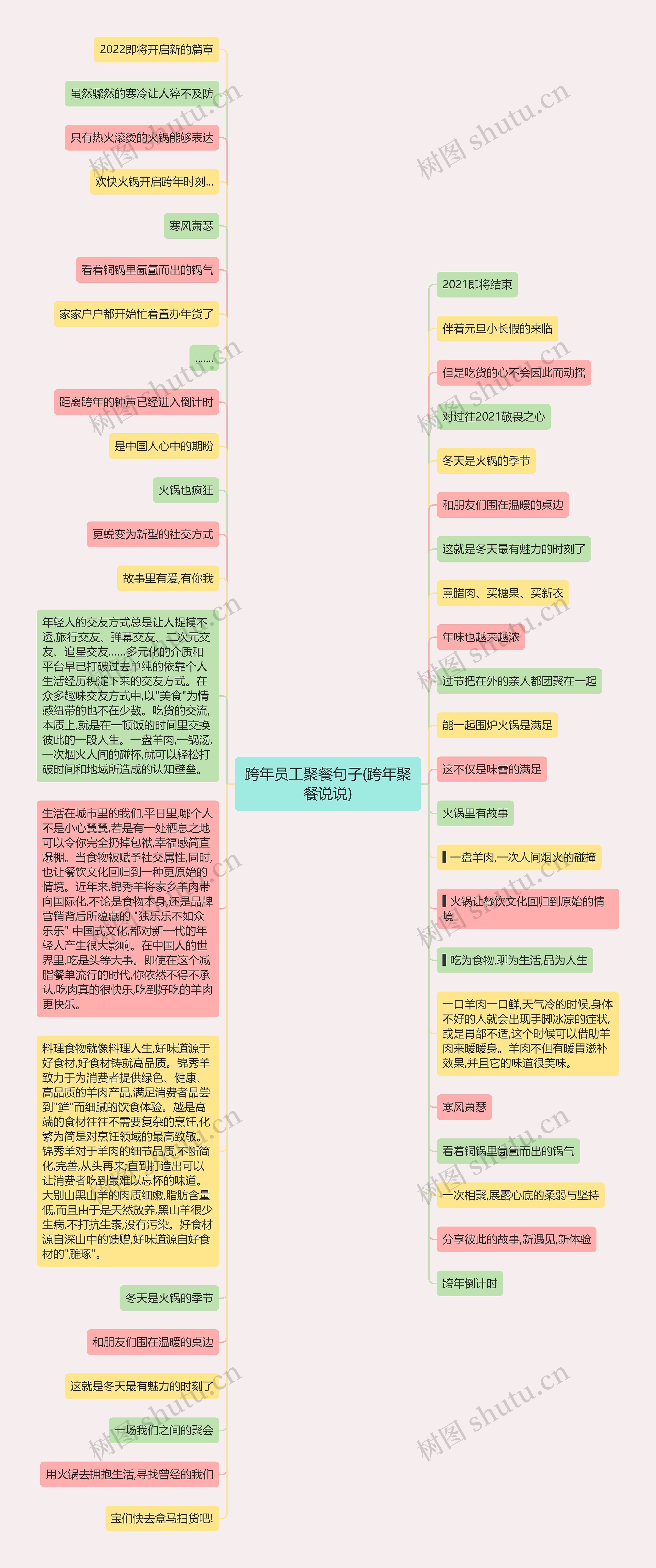 跨年员工聚餐句子(跨年聚餐说说)