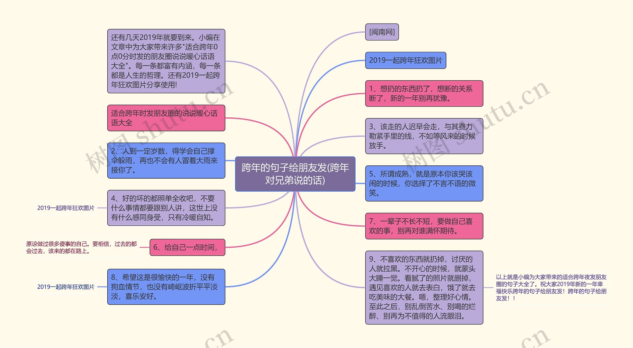 跨年的句子给朋友发(跨年对兄弟说的话)