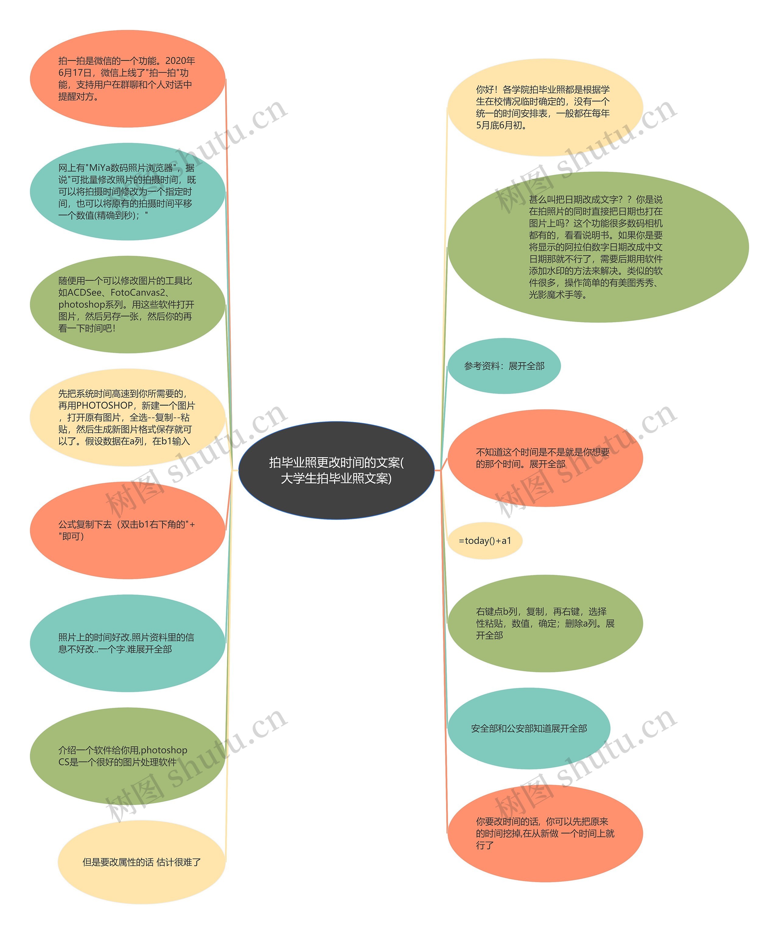 拍毕业照更改时间的文案(大学生拍毕业照文案)思维导图